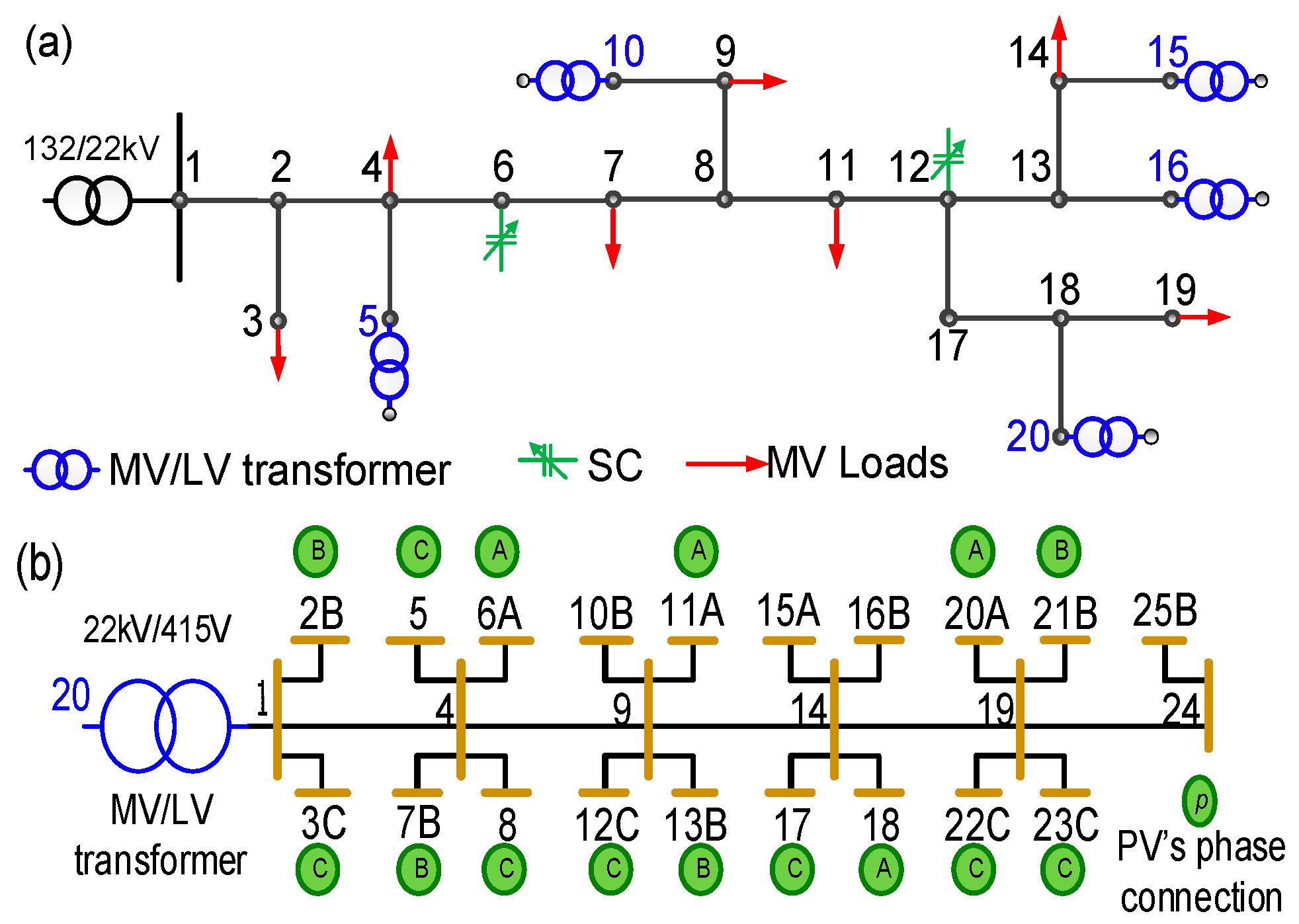 Energies 13 04877 g005