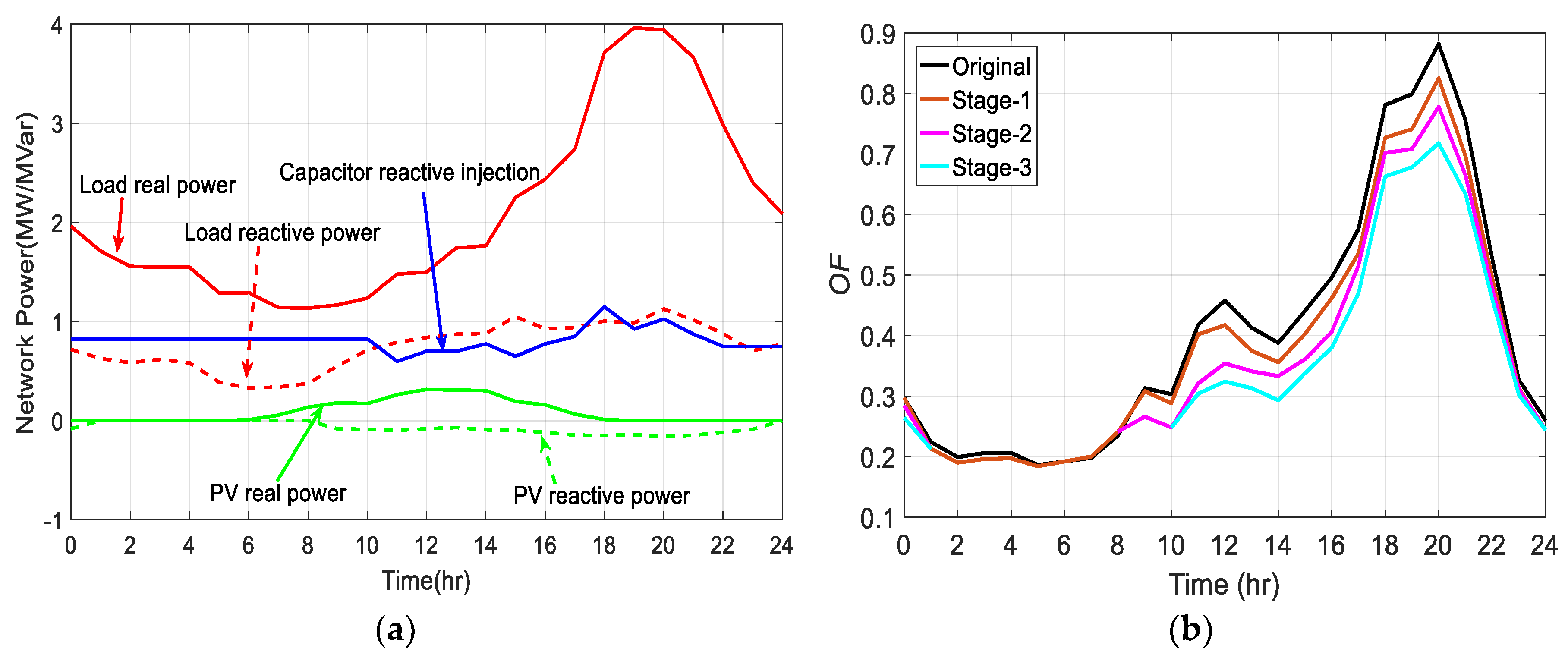 Energies 13 04877 g006