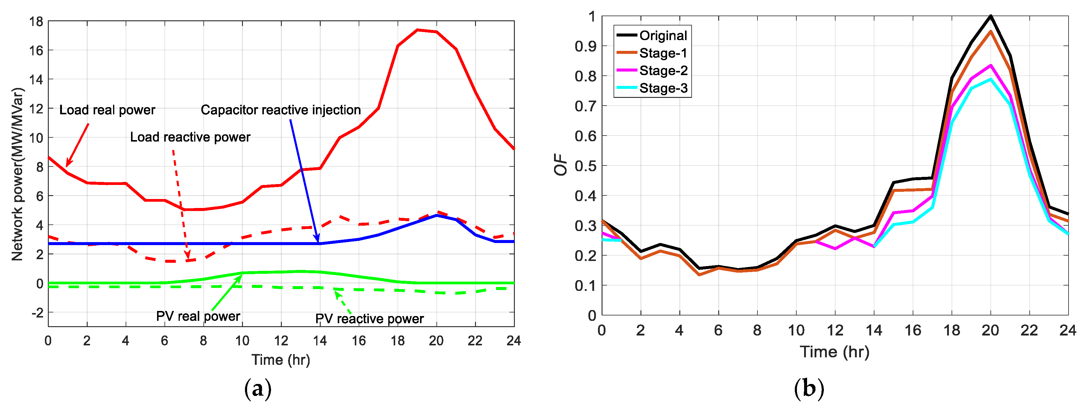 Energies 13 04877 g012