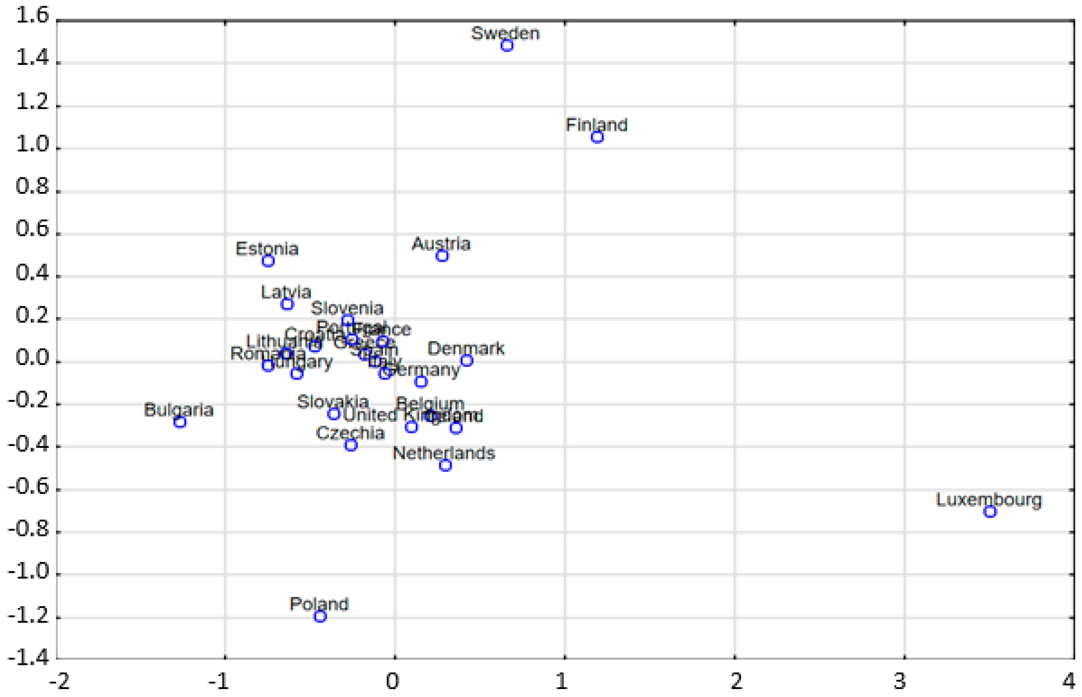 Energies 13 04882 g002 Energies 13 04882 g002