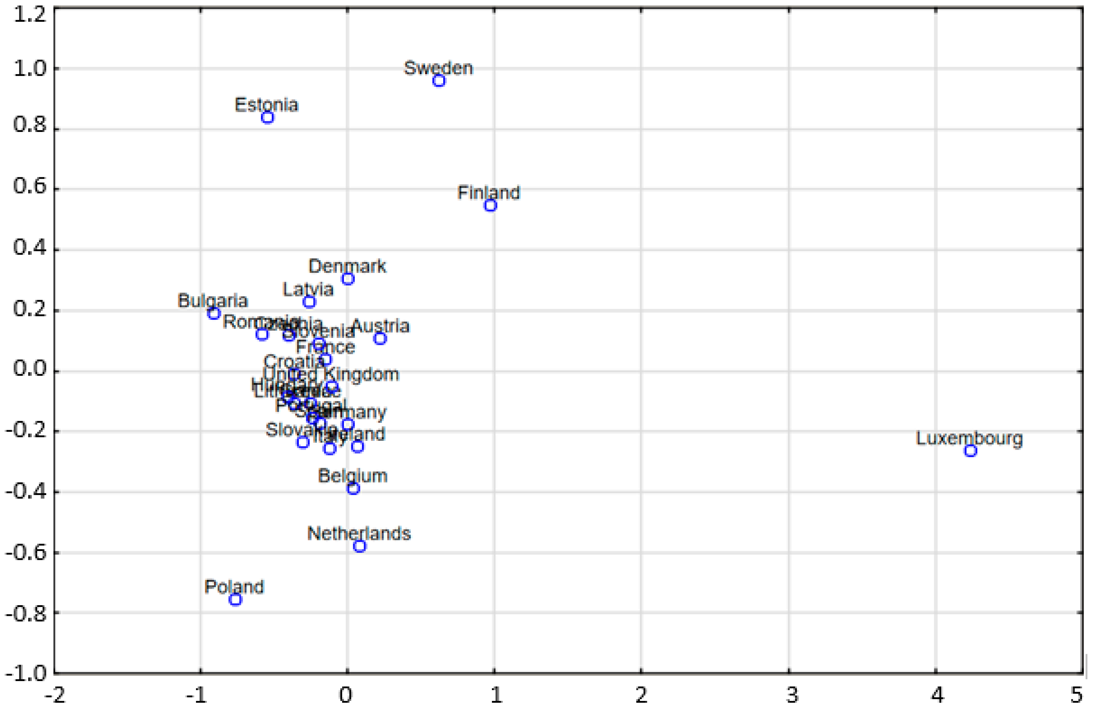 Energies 13 04882 g003 Energies 13 04882 g003