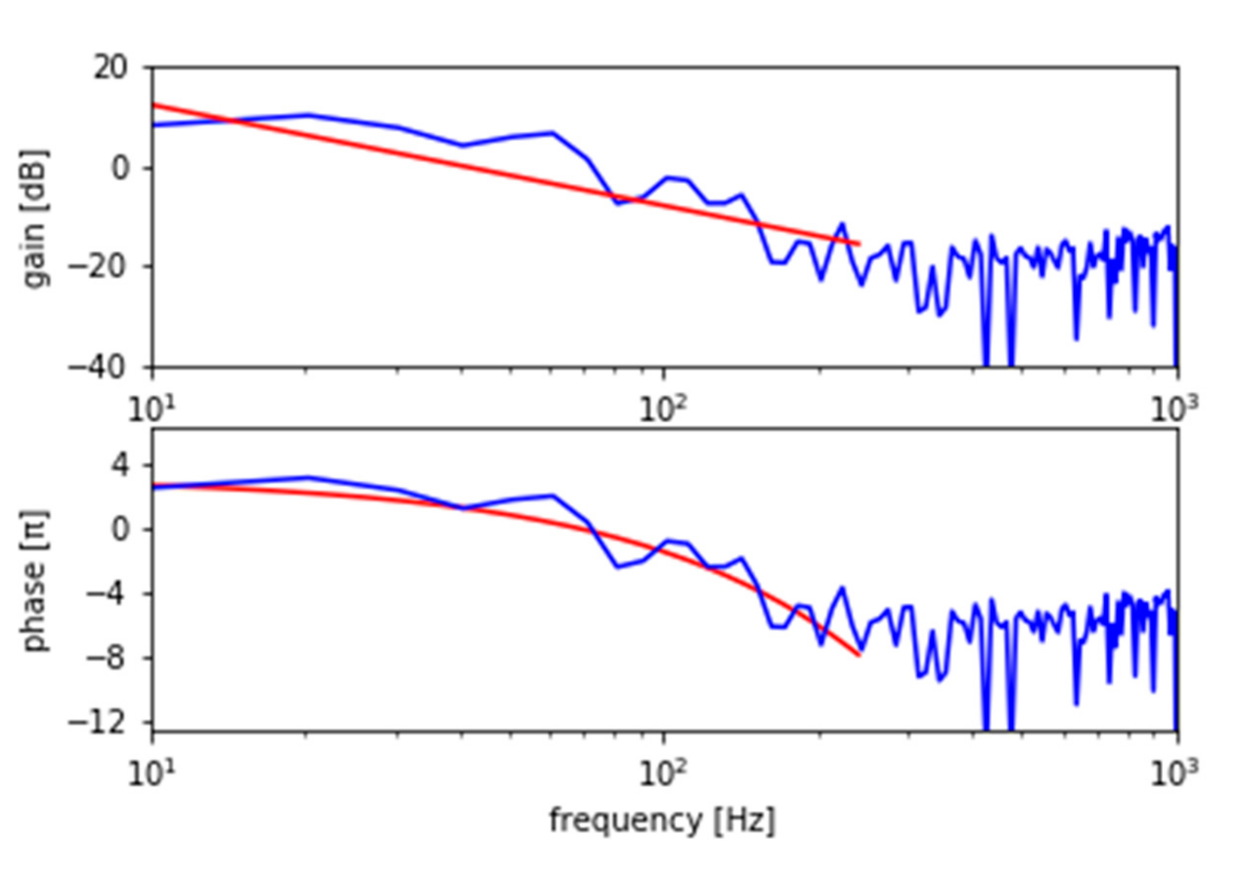 Energies 13 04886 g012