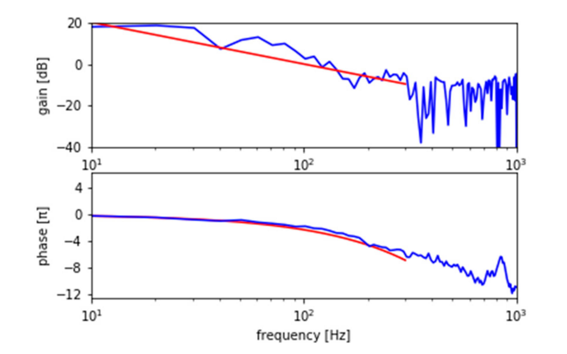 Energies 13 04886 g015