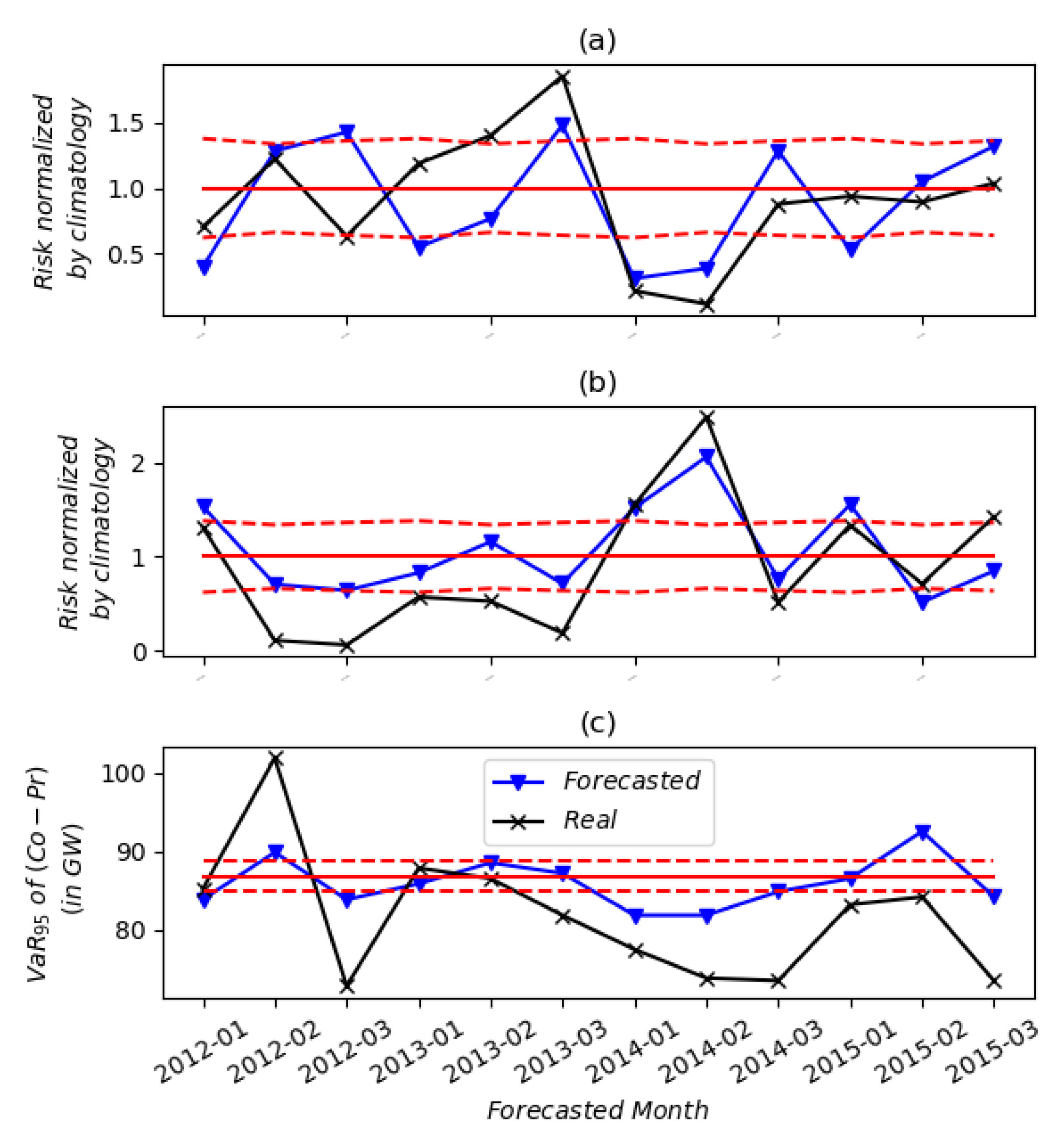 Energies 13 04888 g009 Energies 13 04888 g009