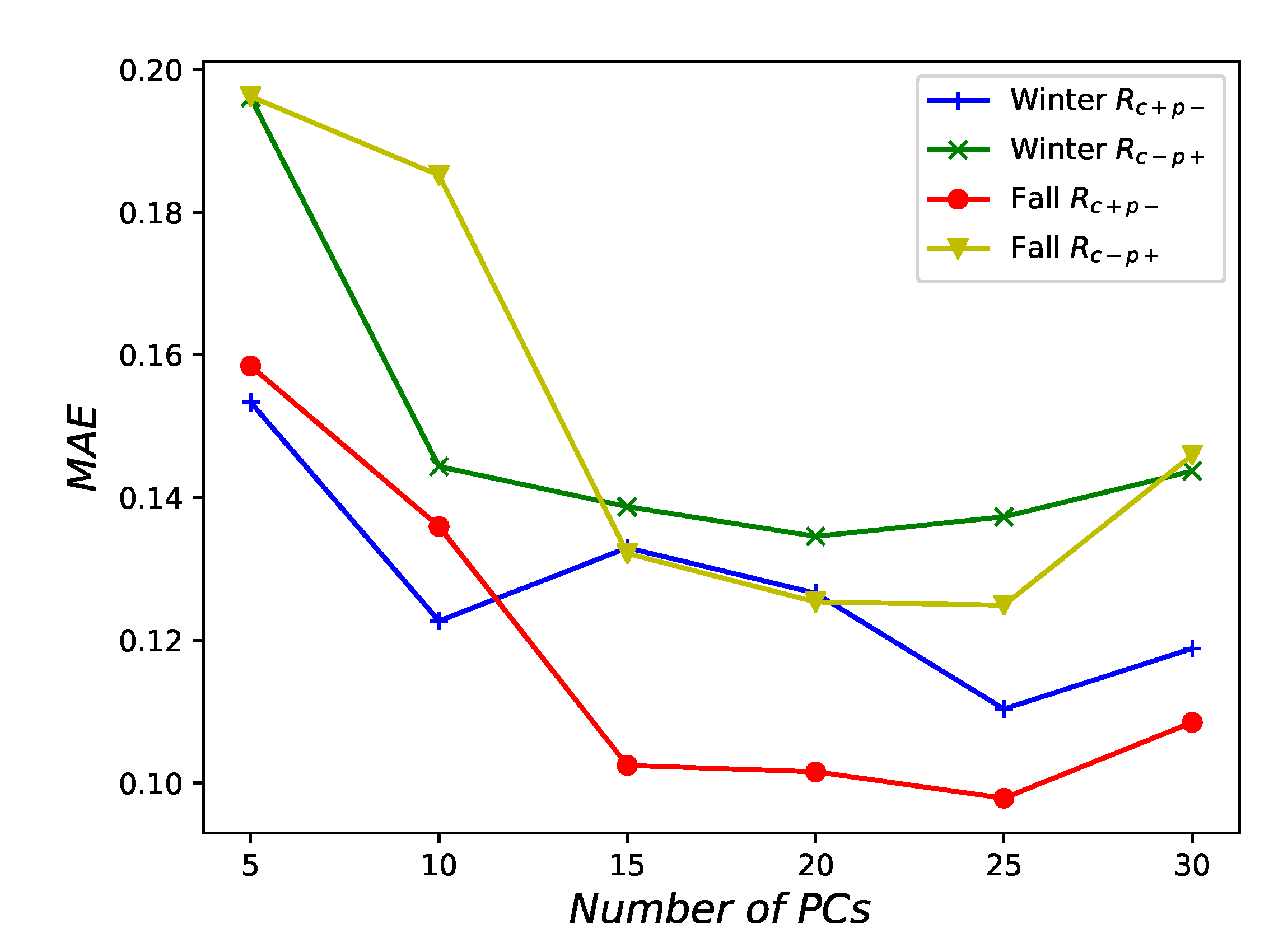 Energies 13 04888 g0a1 Energies 13 04888 g0a1