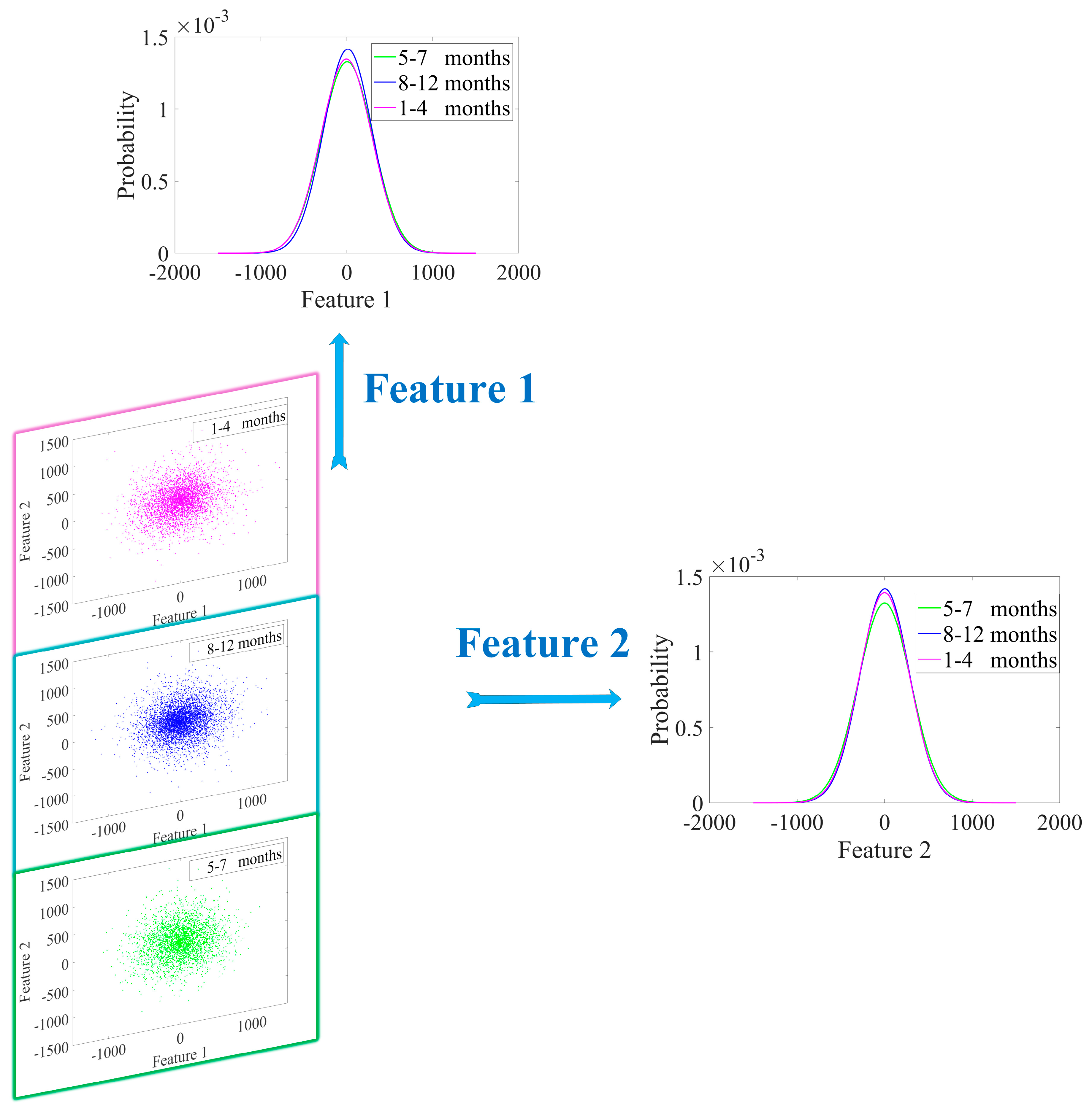 Energies Free Full Text Fault Prognostics For Photovoltaic Inverter Based On Fast Clustering Algorithm And Gaussian Mixture Model Html