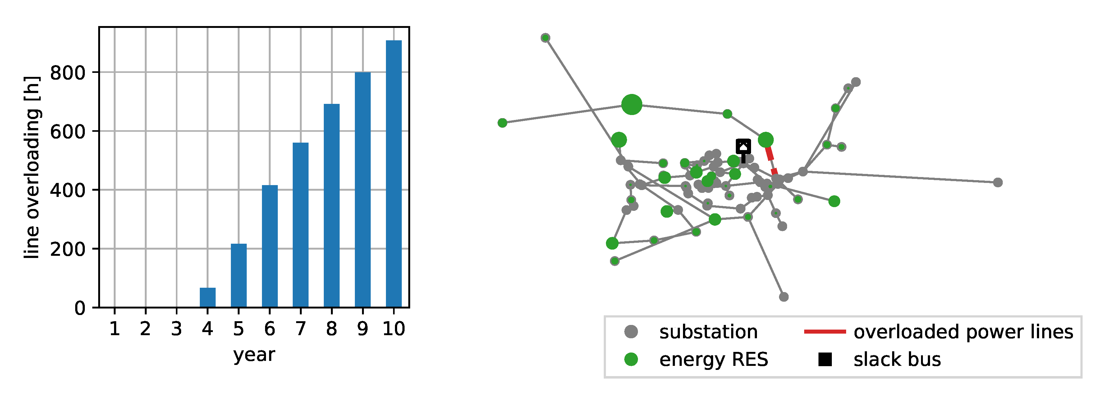 Energies 13 04920 g004