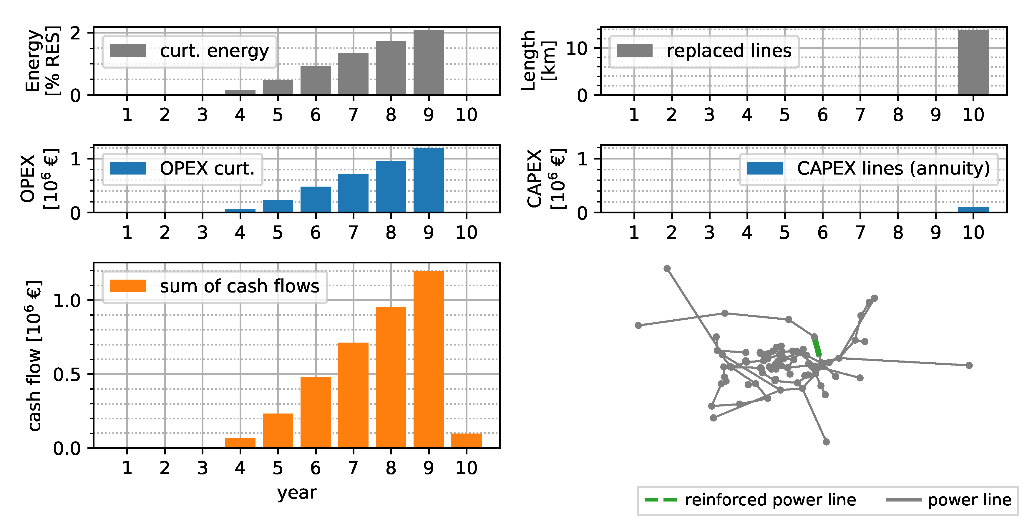 Energies 13 04920 g005