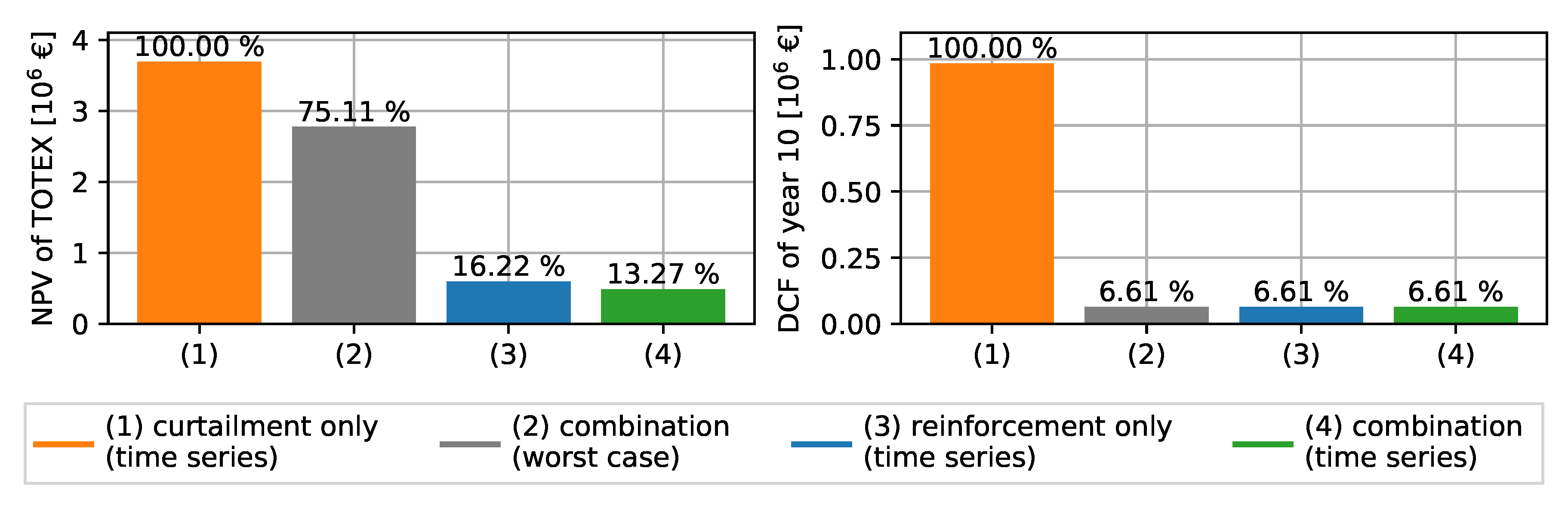 Energies 13 04920 g009