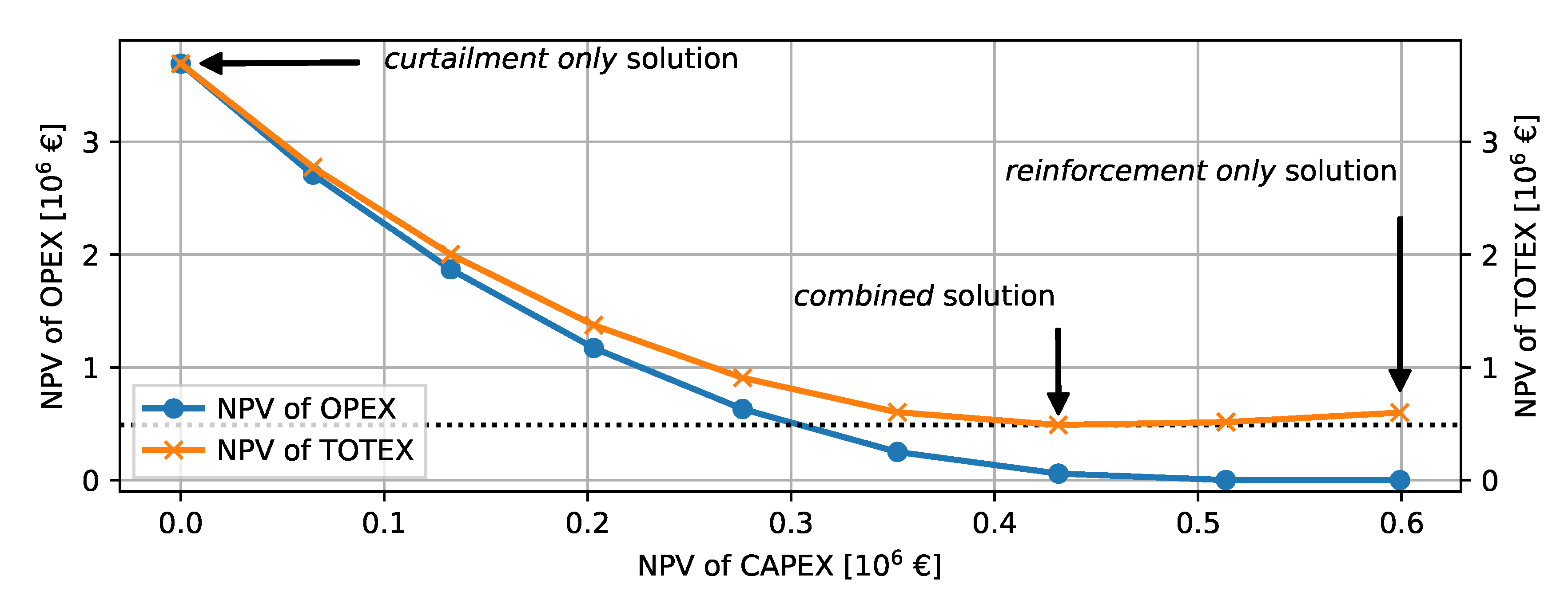 Energies 13 04920 g010