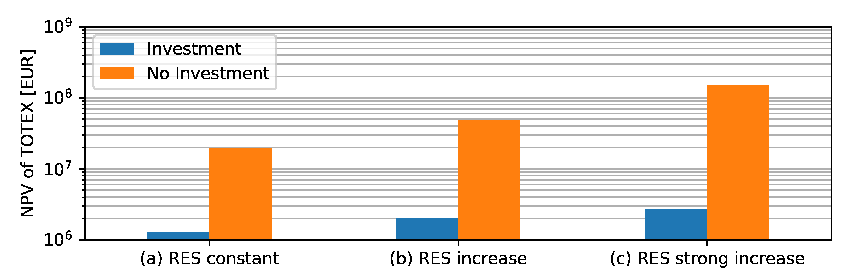 Energies 13 04920 g011
