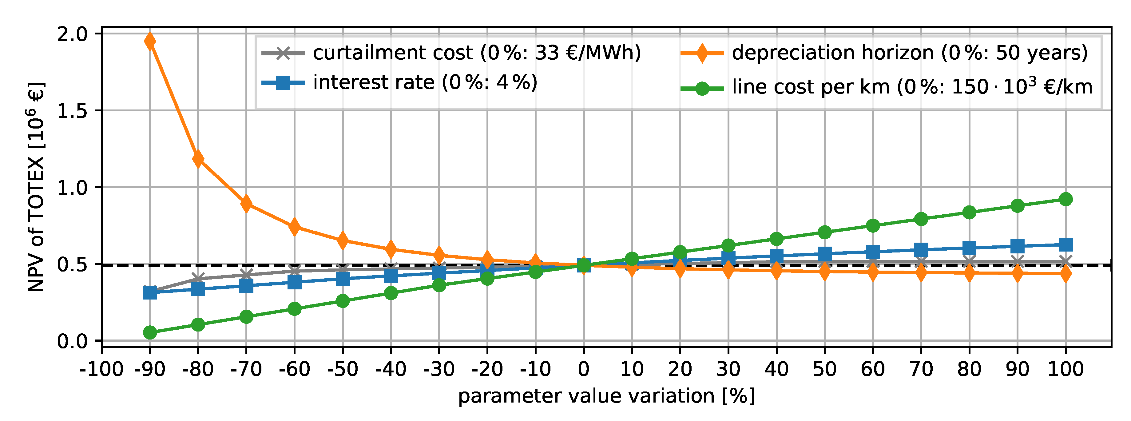 Energies 13 04920 g012