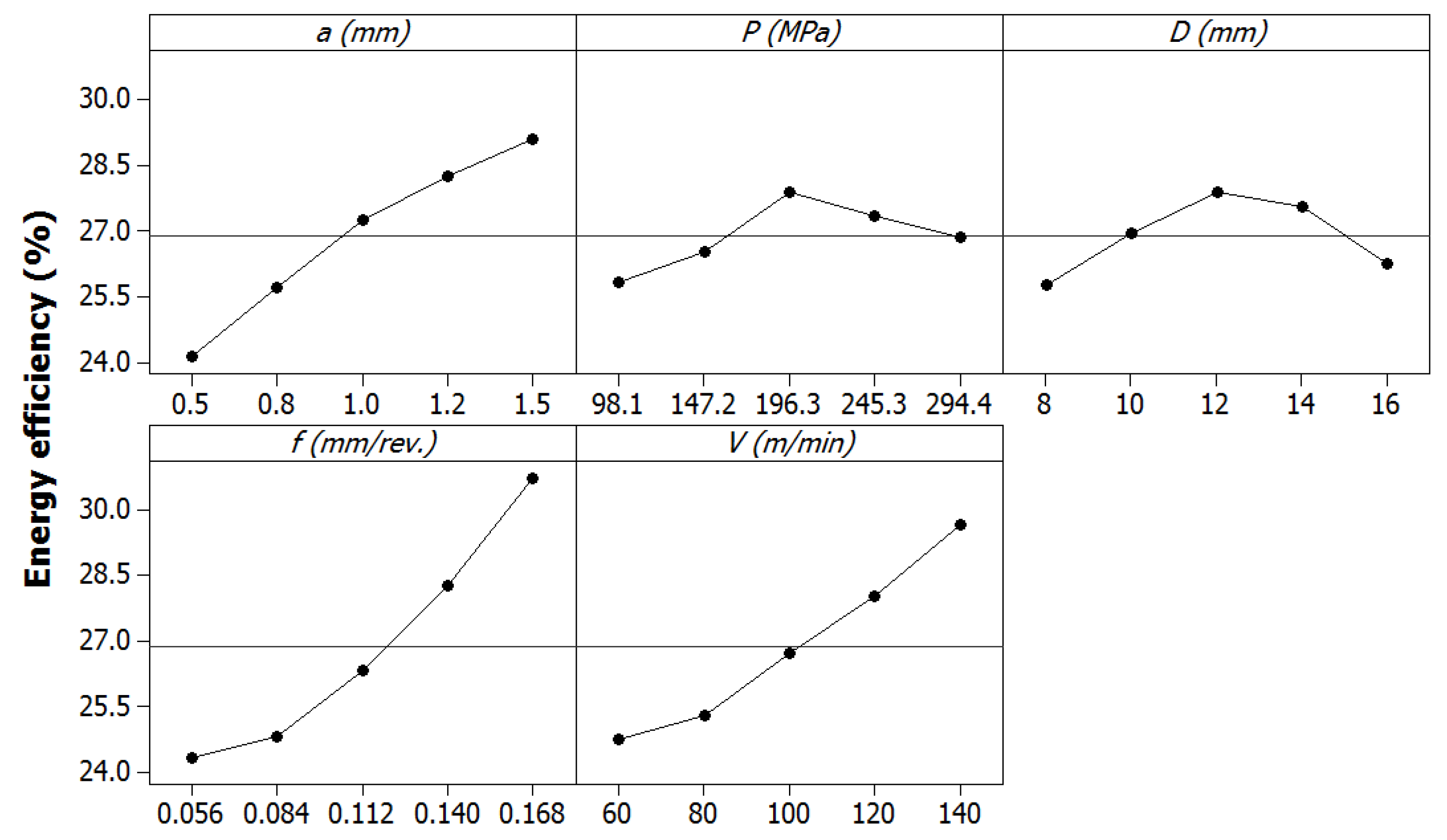 Energies 13 04929 g005