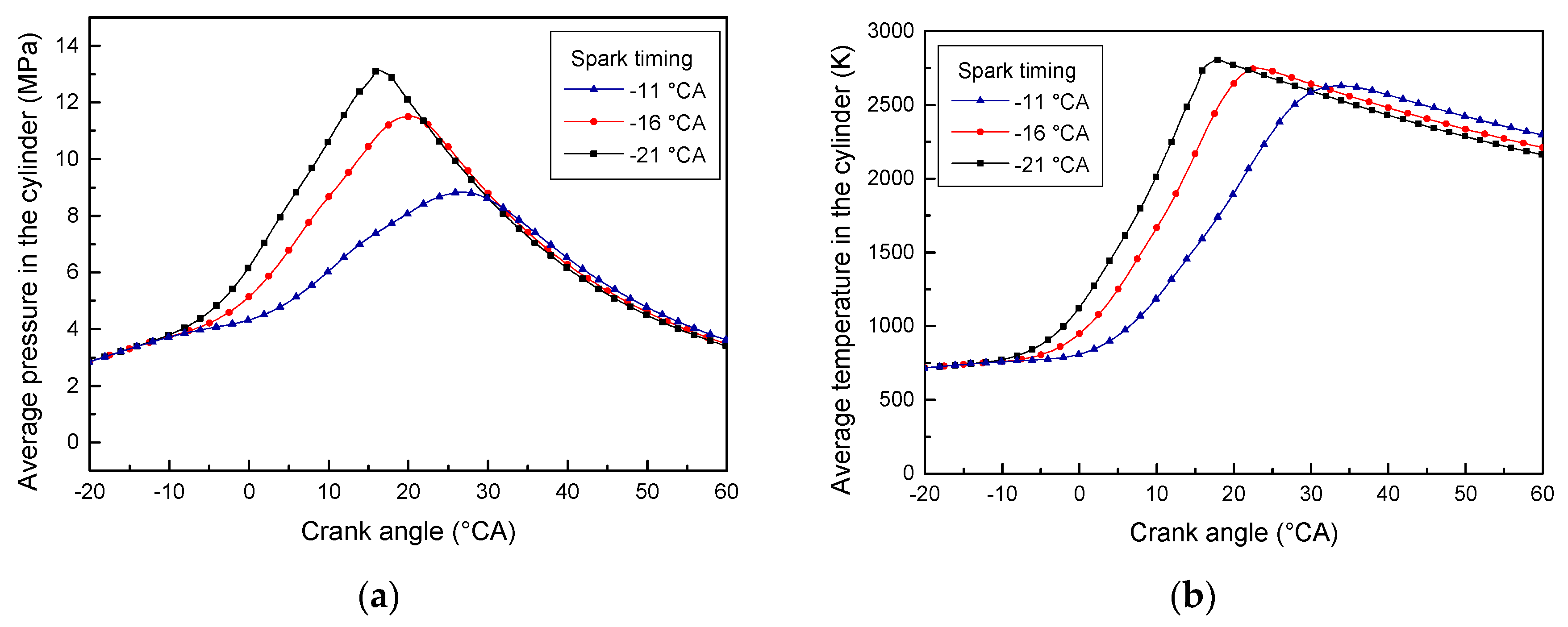 Energies 13 04931 g003 Energies 13 04931 g003