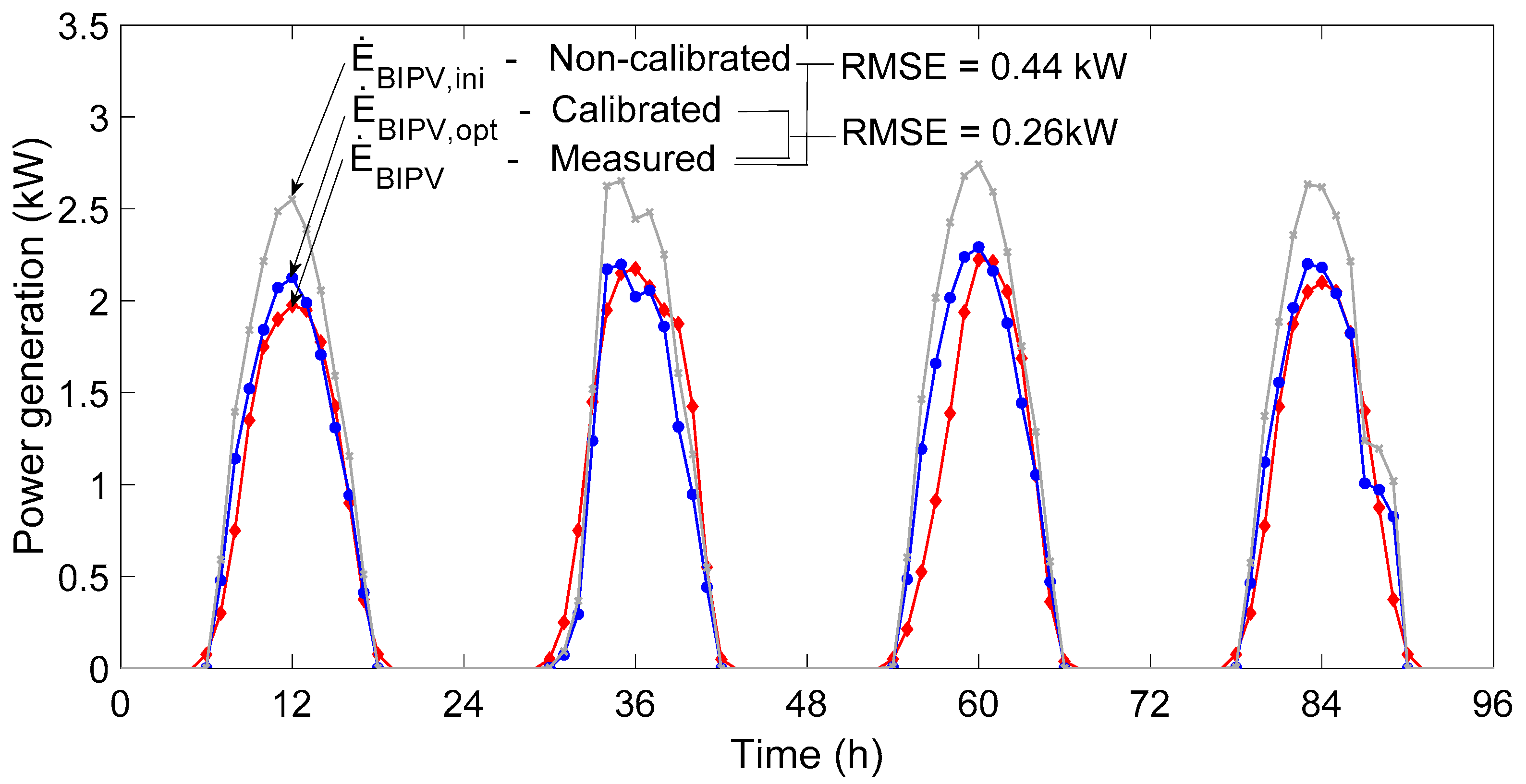 Energies 13 04935 g009 Energies 13 04935 g009