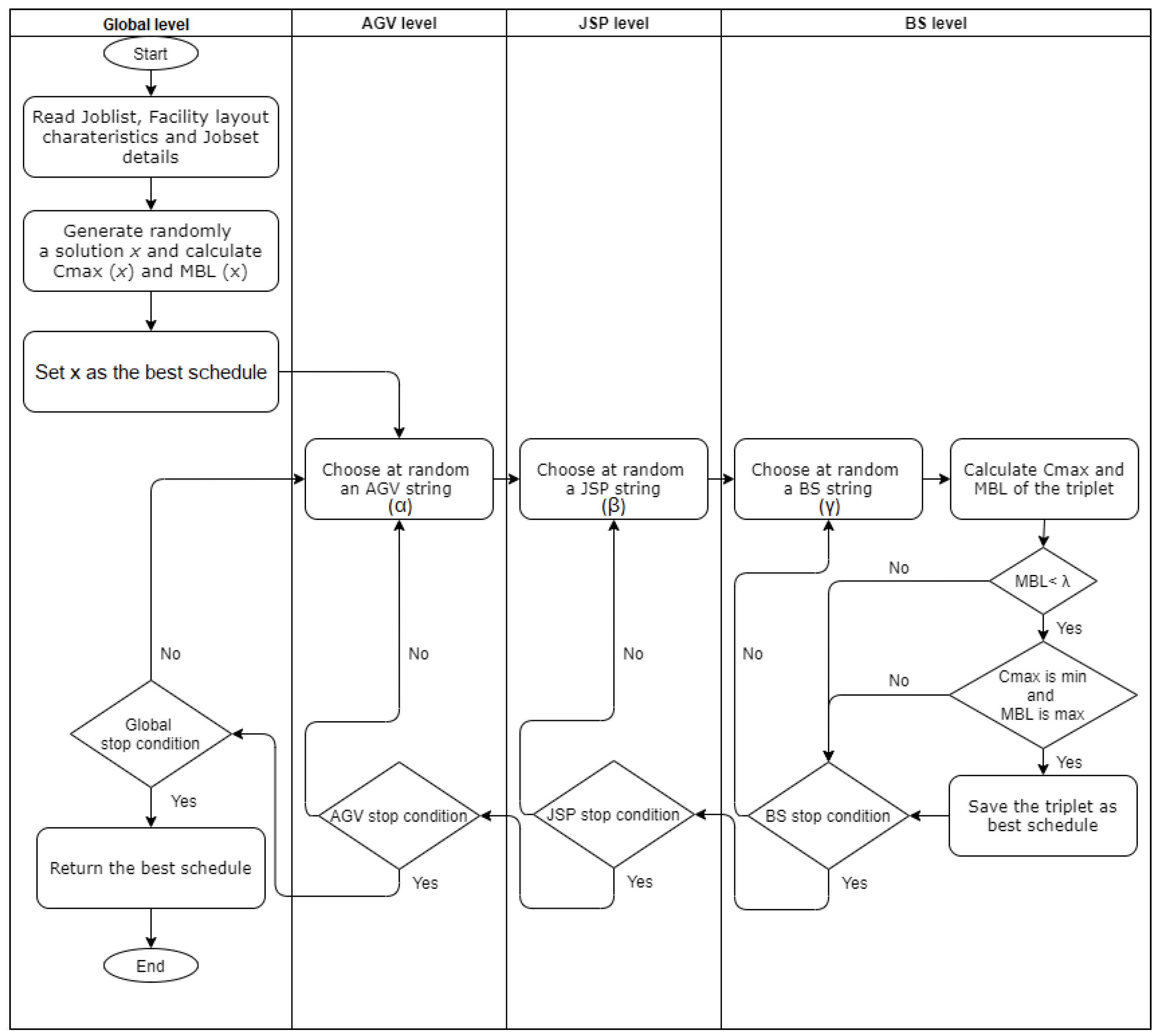 Energies 13 04948 g006 Energies 13 04948 g006