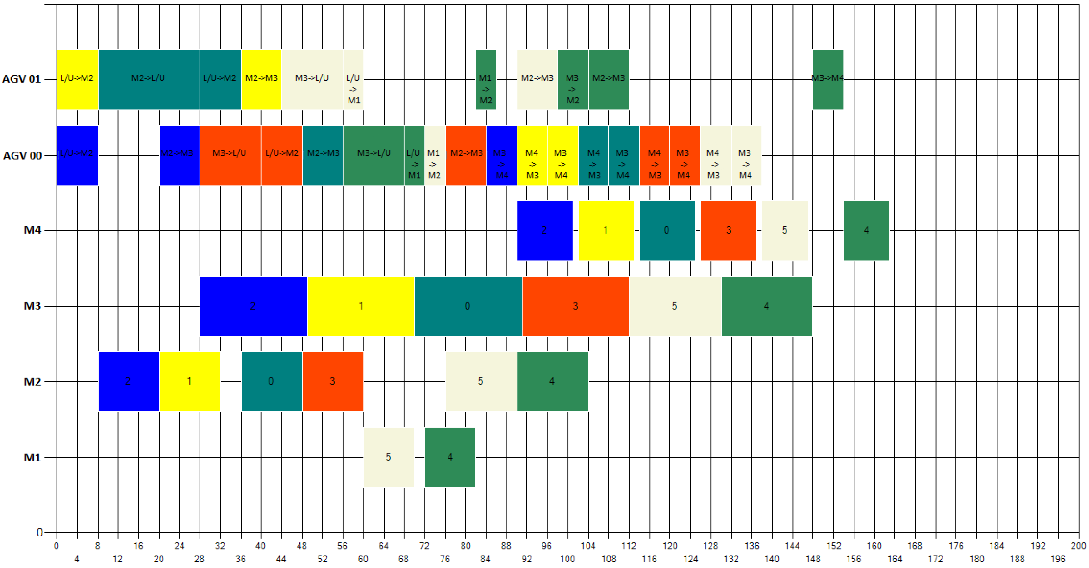 Energies 13 04948 g008 Energies 13 04948 g008