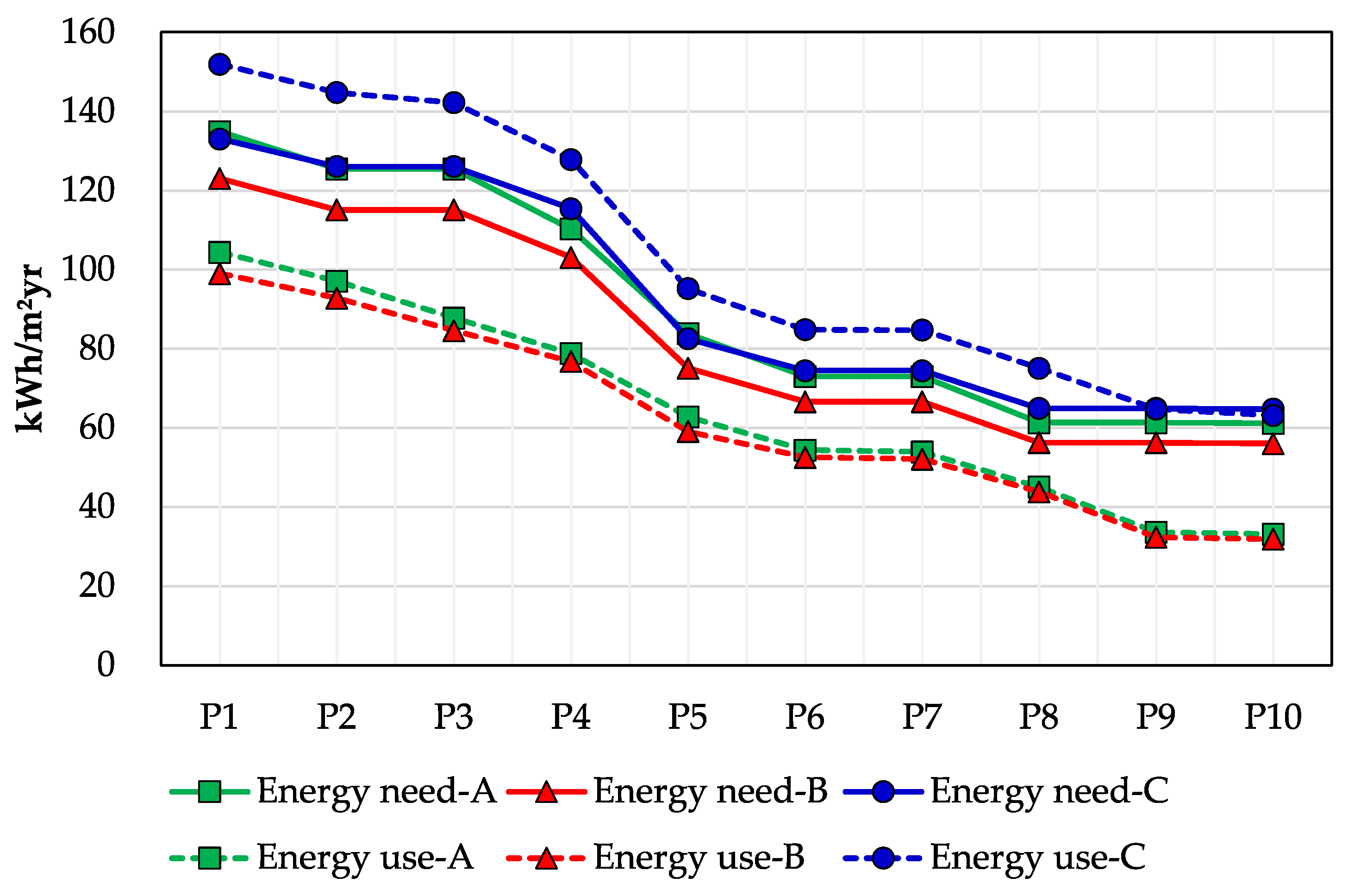 Energies Free Full Text Analysis Of Energy Saving Effect And Cost Efficiency Of Ecms To Upgrade The Building Energy Code Html