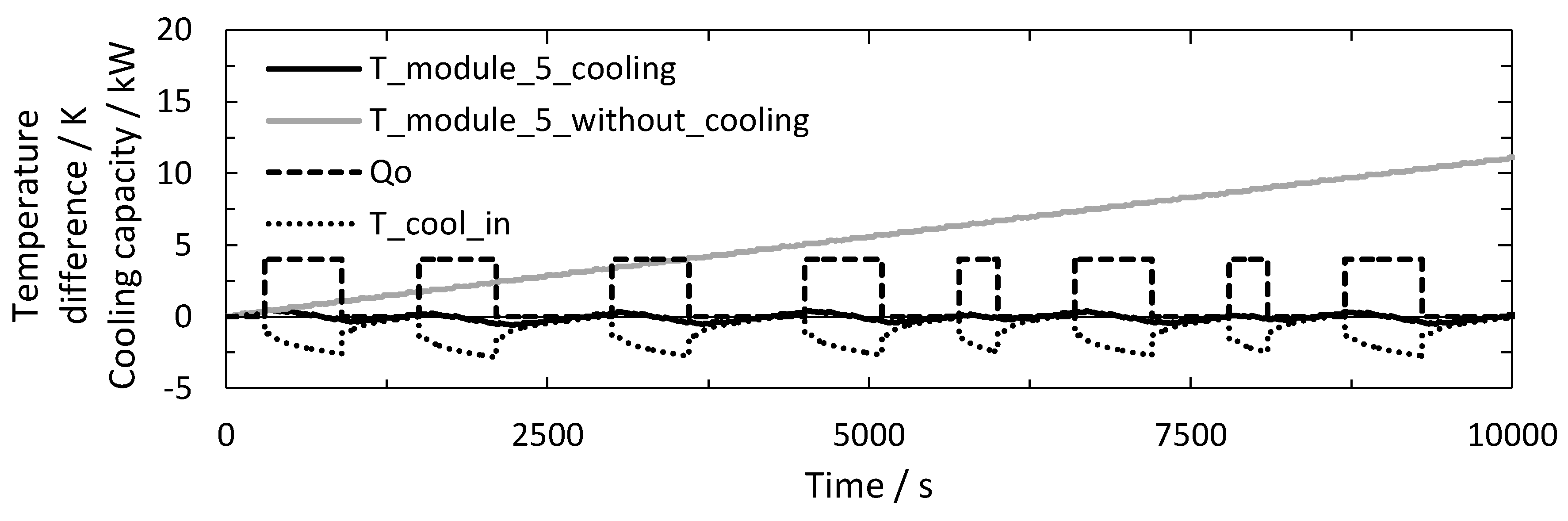Energies 13 04990 g014 Energies 13 04990 g014