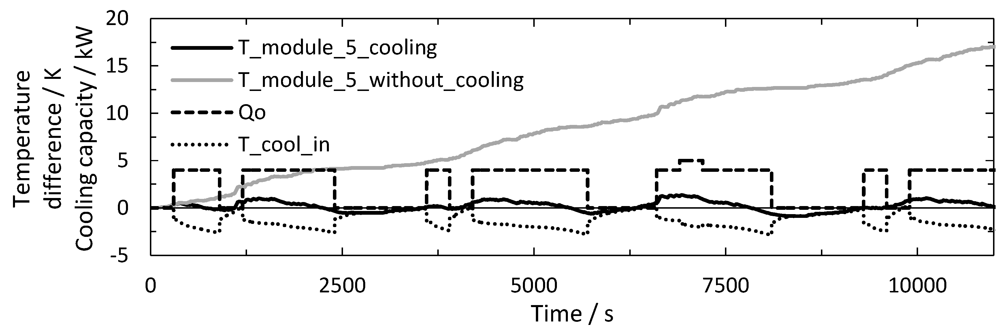 Energies 13 04990 g015 Energies 13 04990 g015