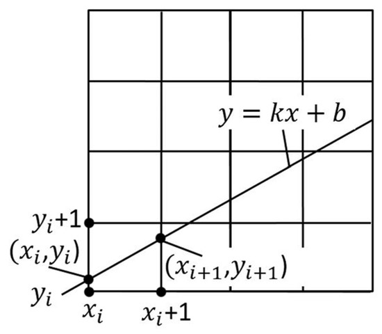 Bressenham's Midpoint Circle Drawing Algorithm | PPT