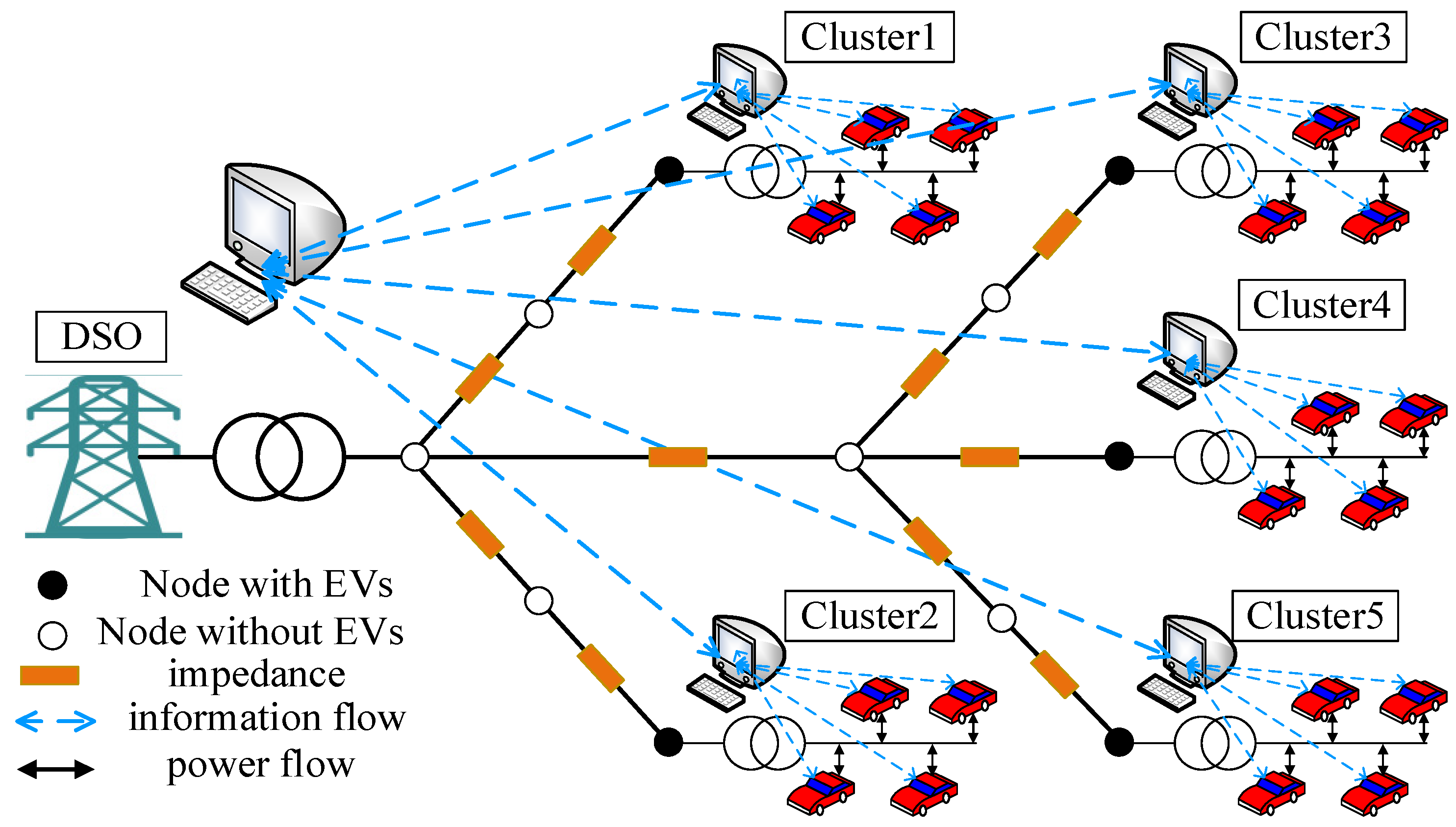 Energies 13 05008 g001
