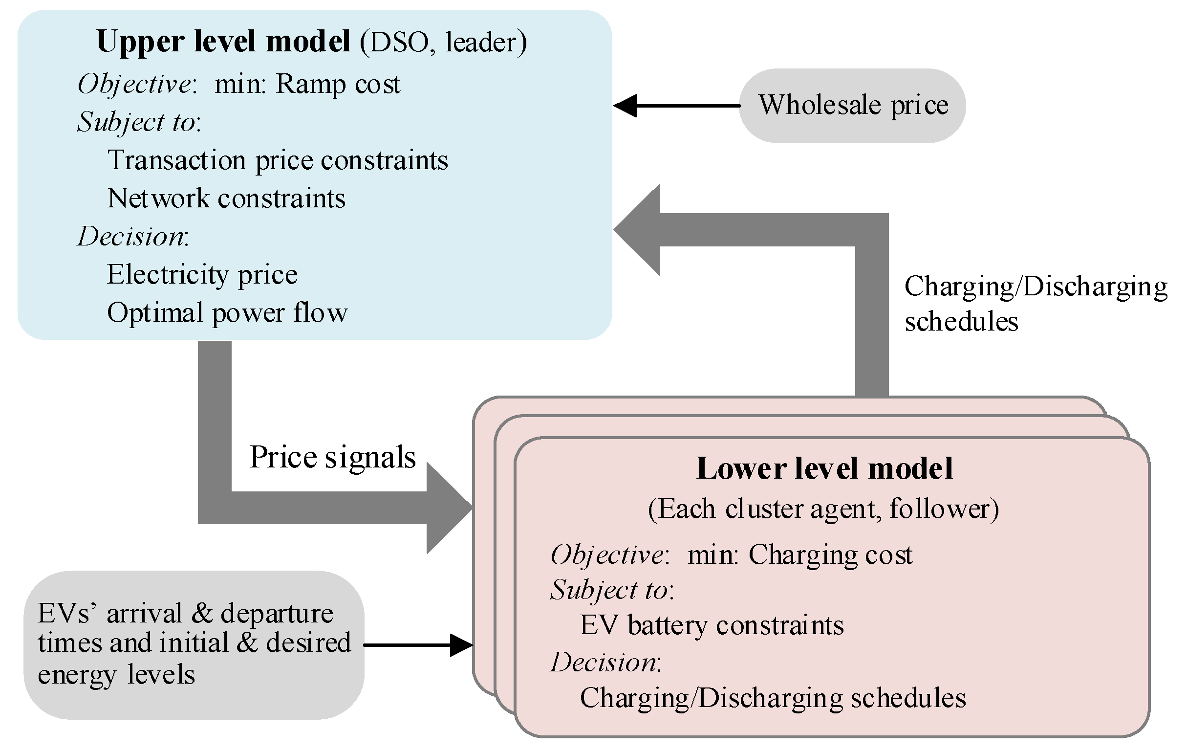 Energies 13 05008 g002