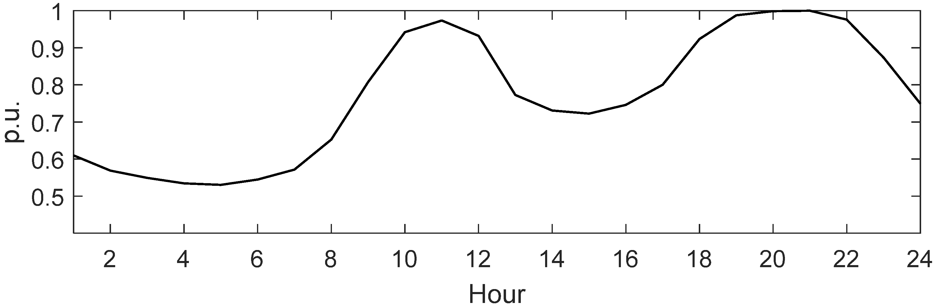 Energies 13 05008 g004