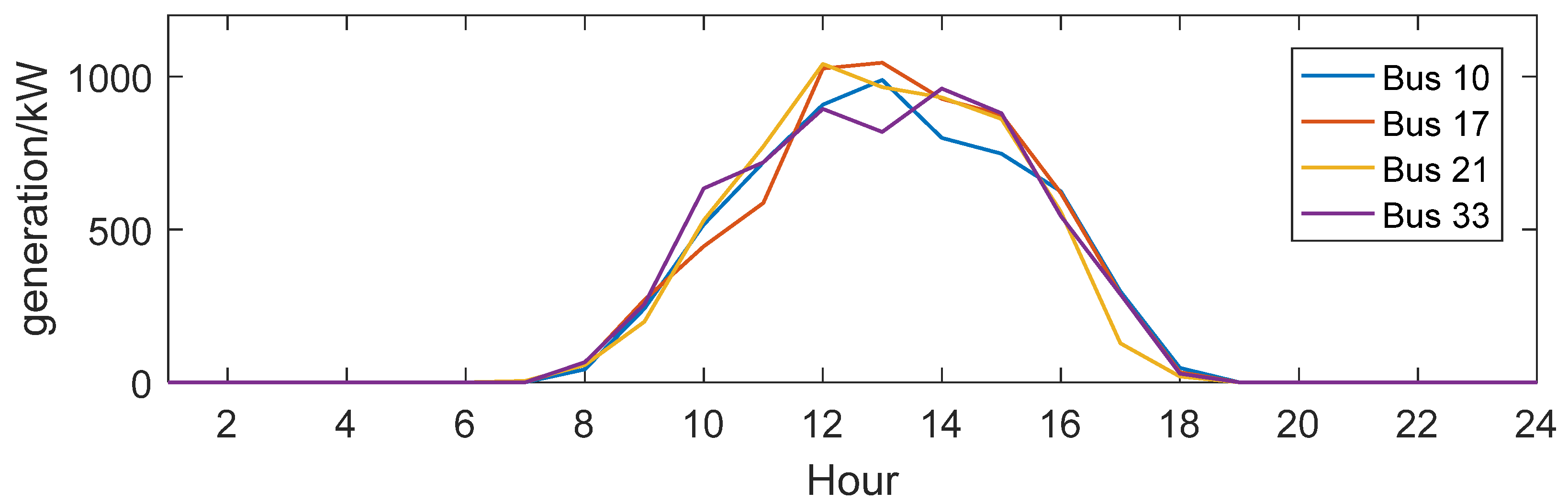 Energies 13 05008 g005