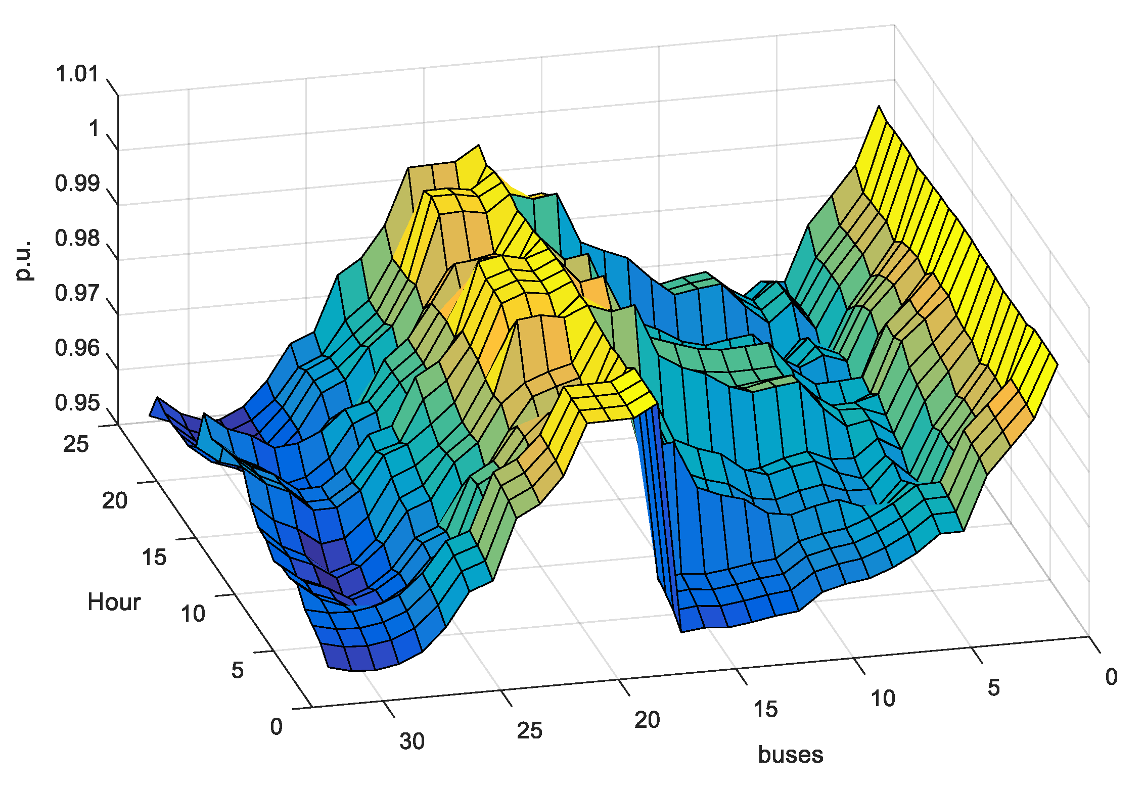 Energies 13 05008 g008