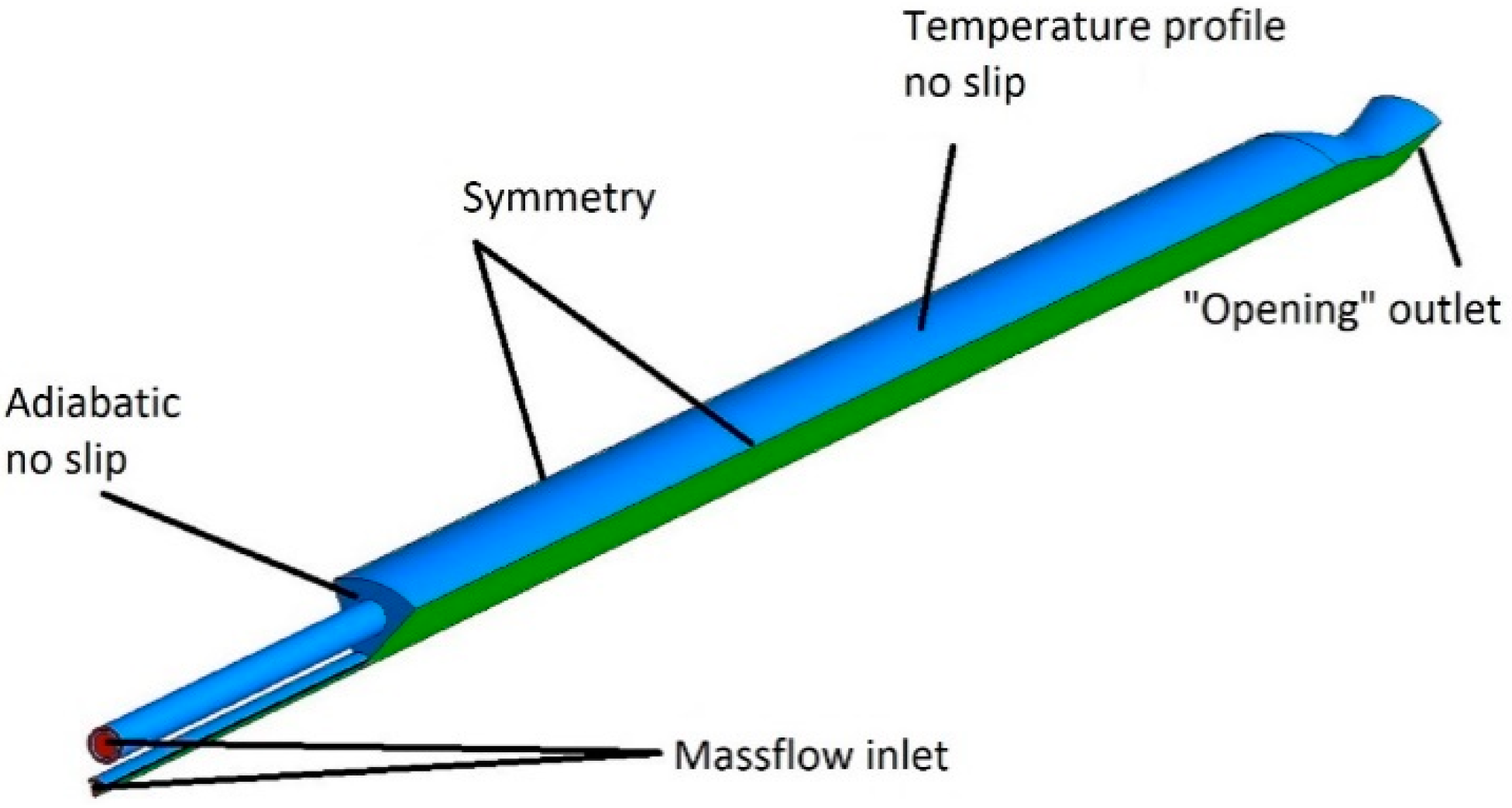 Energies 13 05009 g002