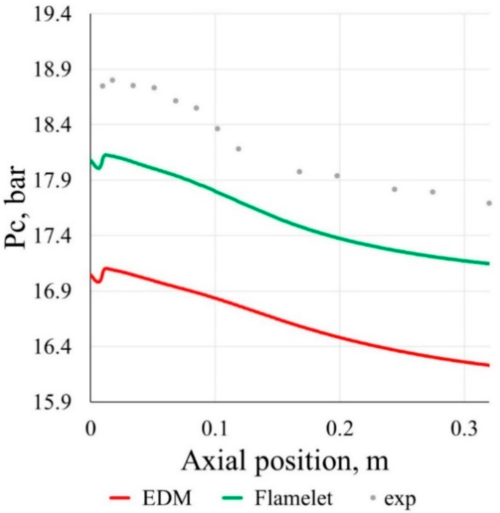 Energies 13 05009 g005