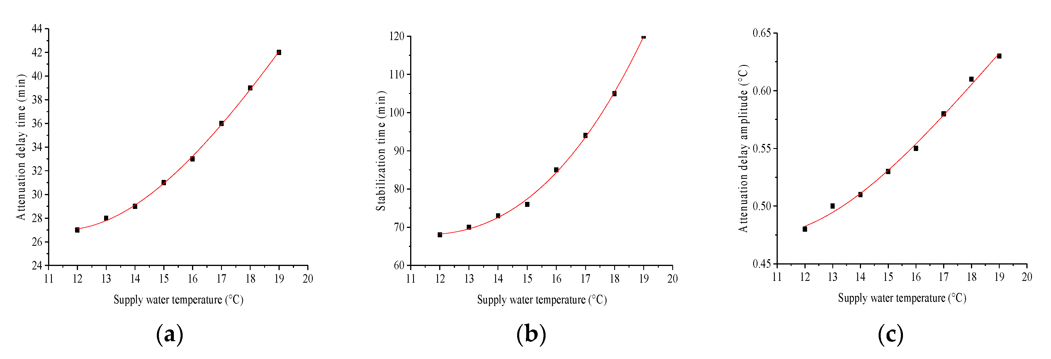 Energies 13 05012 g009 Energies 13 05012 g009