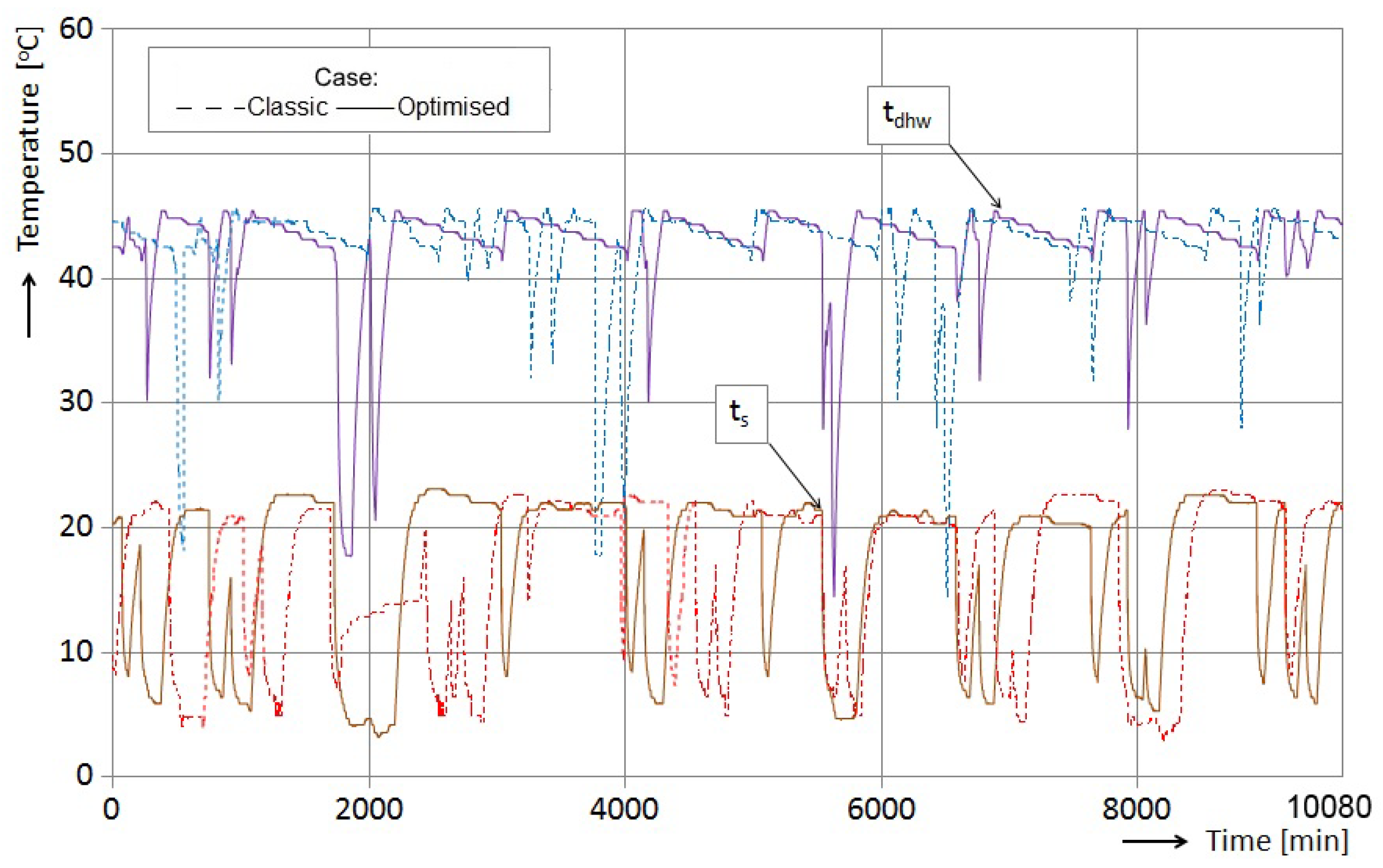Energies 13 05016 g012