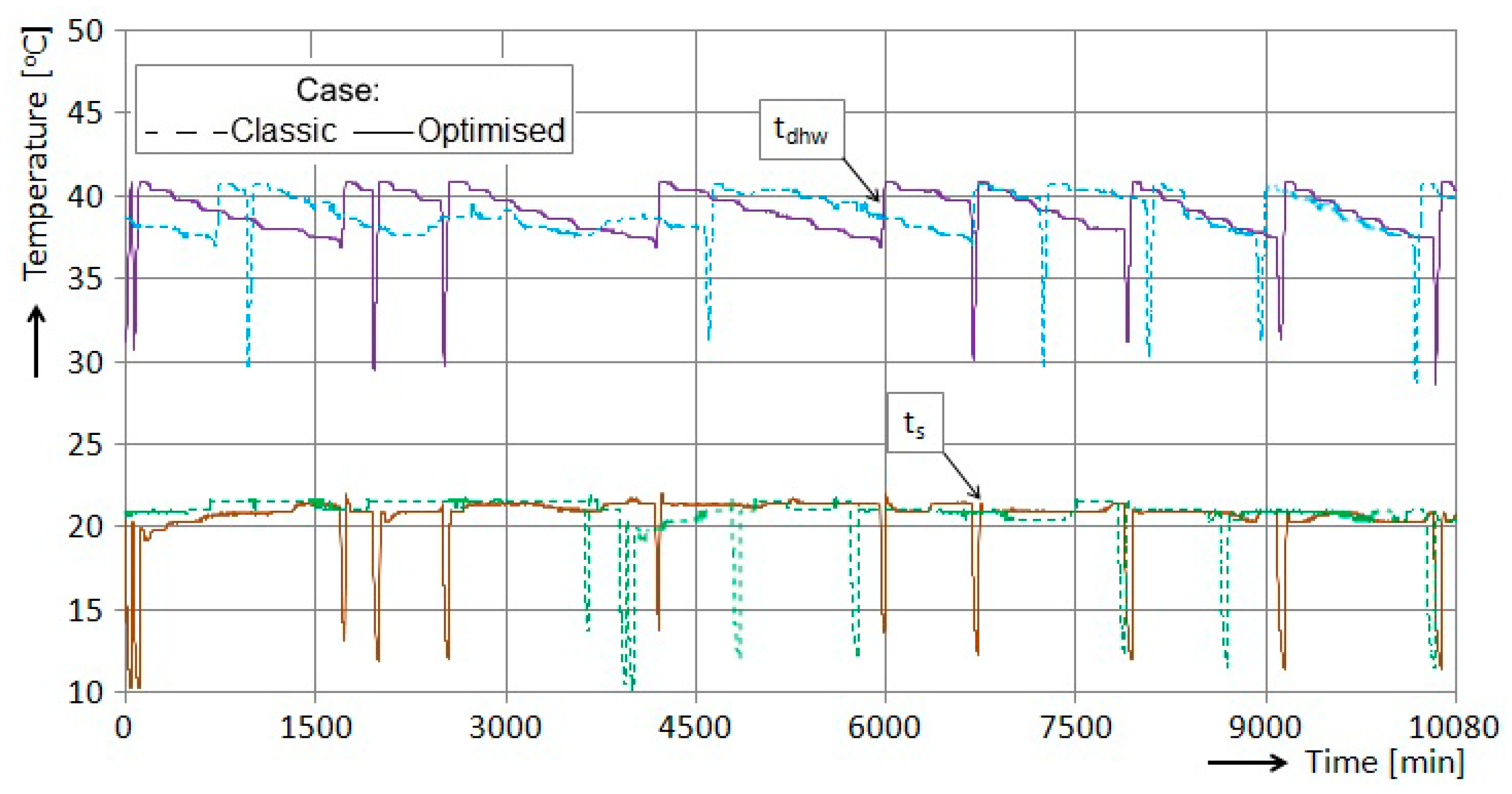 Energies 13 05016 g014