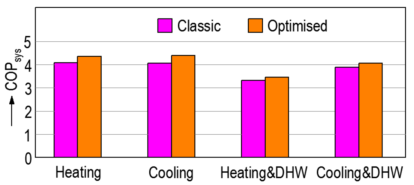 Energies 13 05016 g015