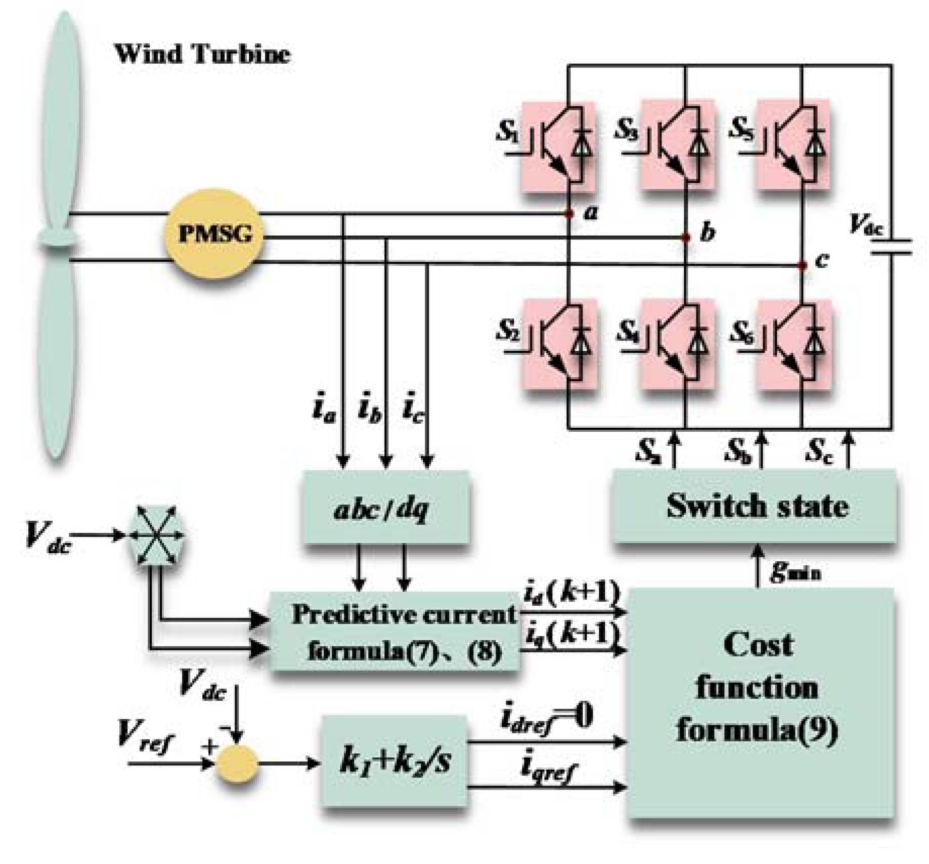 Energies 13 05022 g002
