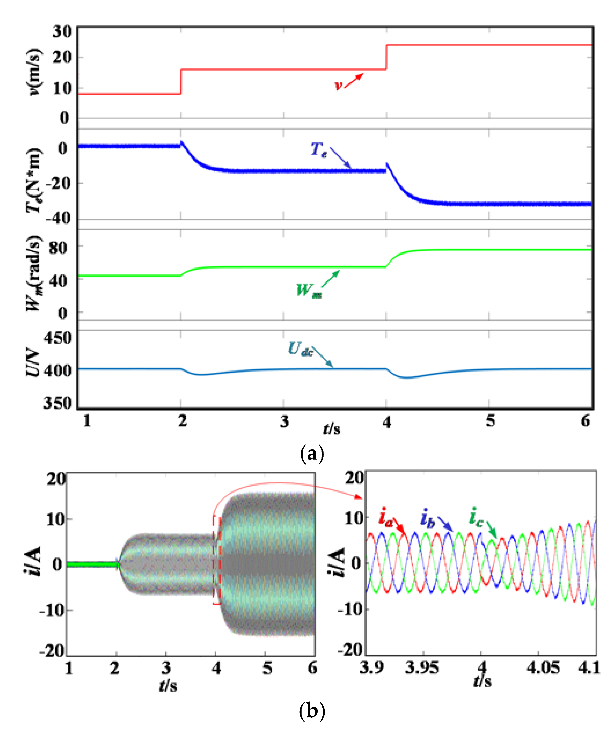 Energies 13 05022 g006