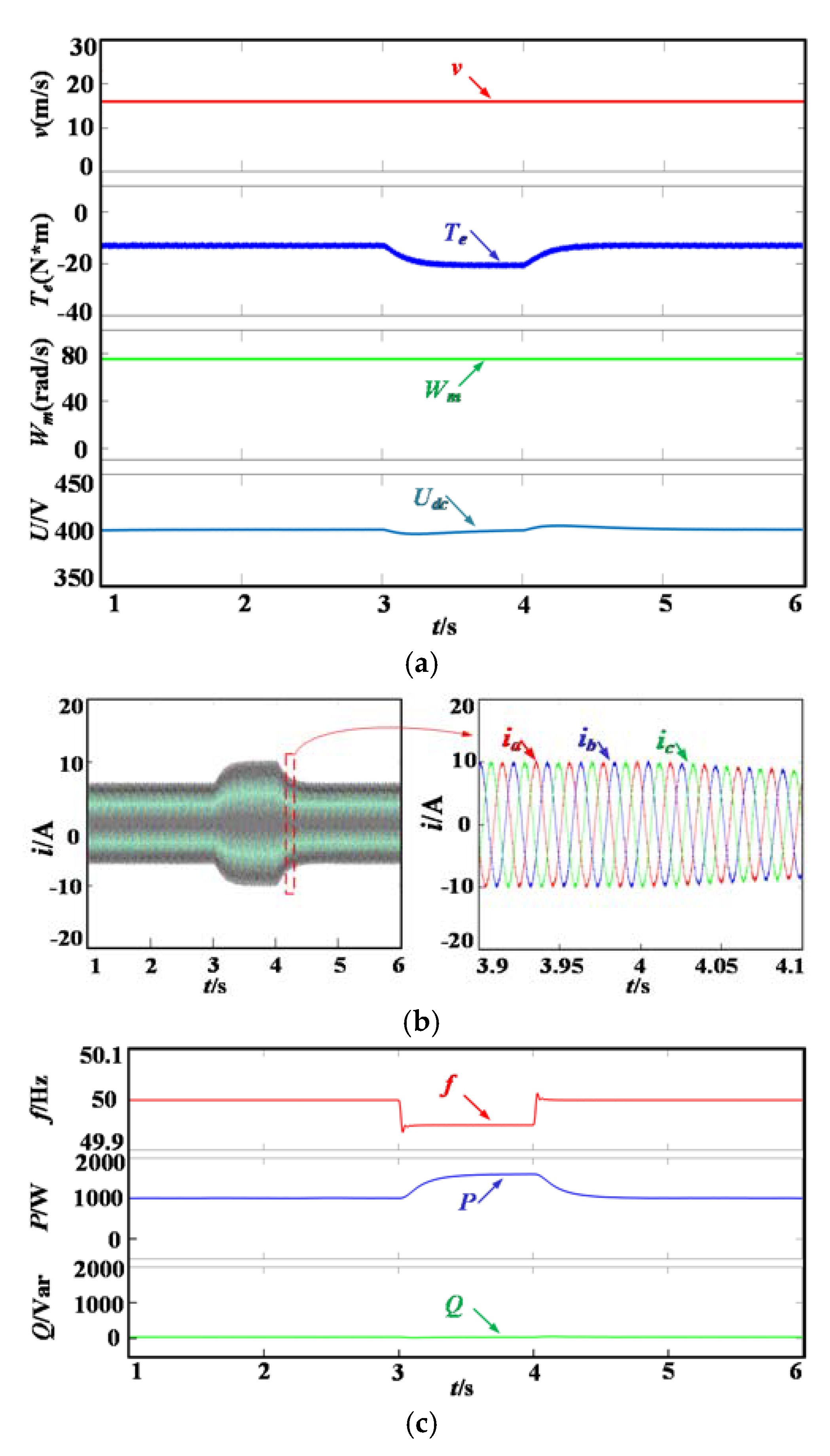 Energies 13 05022 g008a