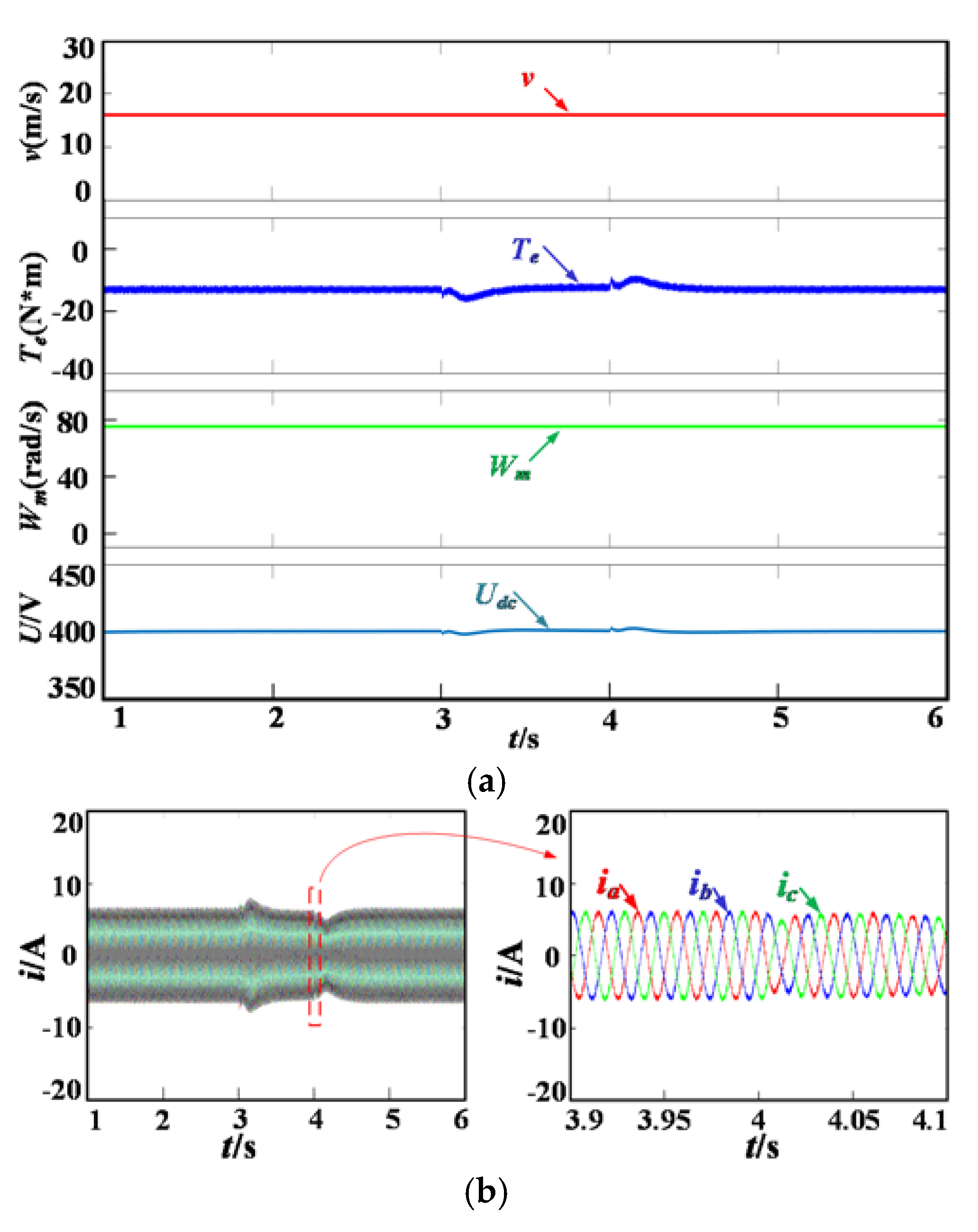 Energies 13 05022 g009a