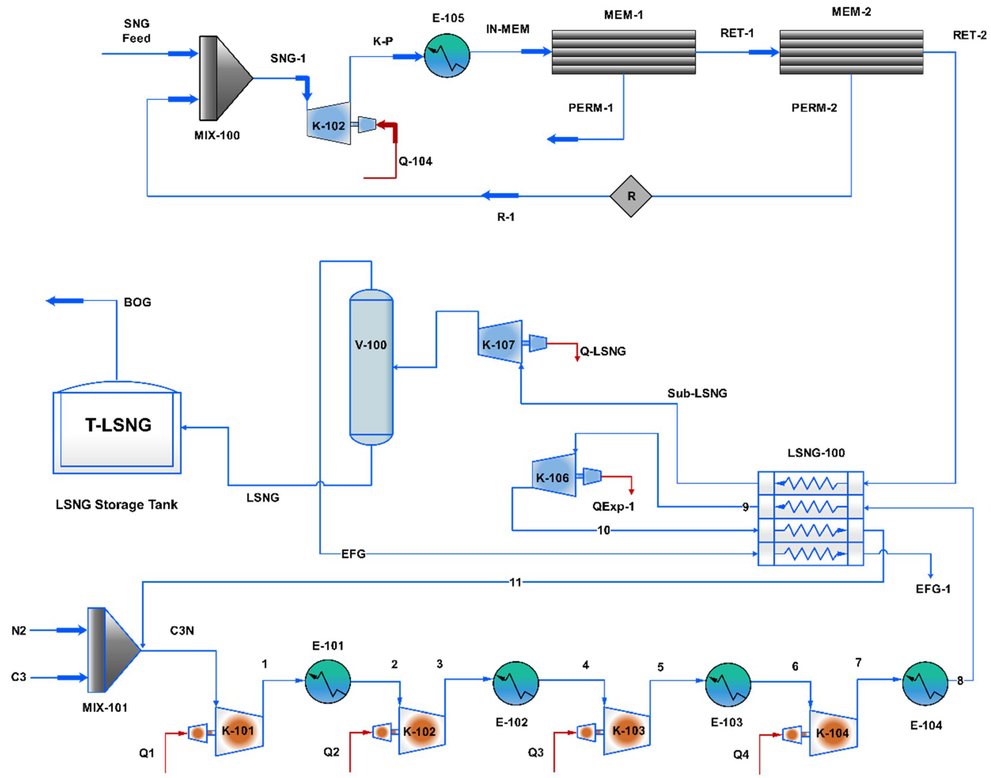 Energies | Free Full-Text | Membrane-Assisted Removal Of Hydrogen And ...