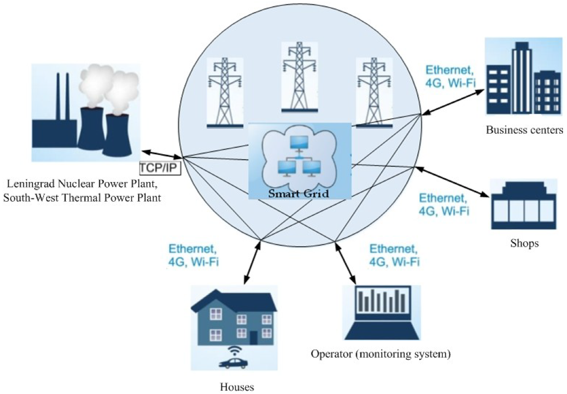 Energies | Free Full-Text | An Approach to Detecting Cyber Attacks ...