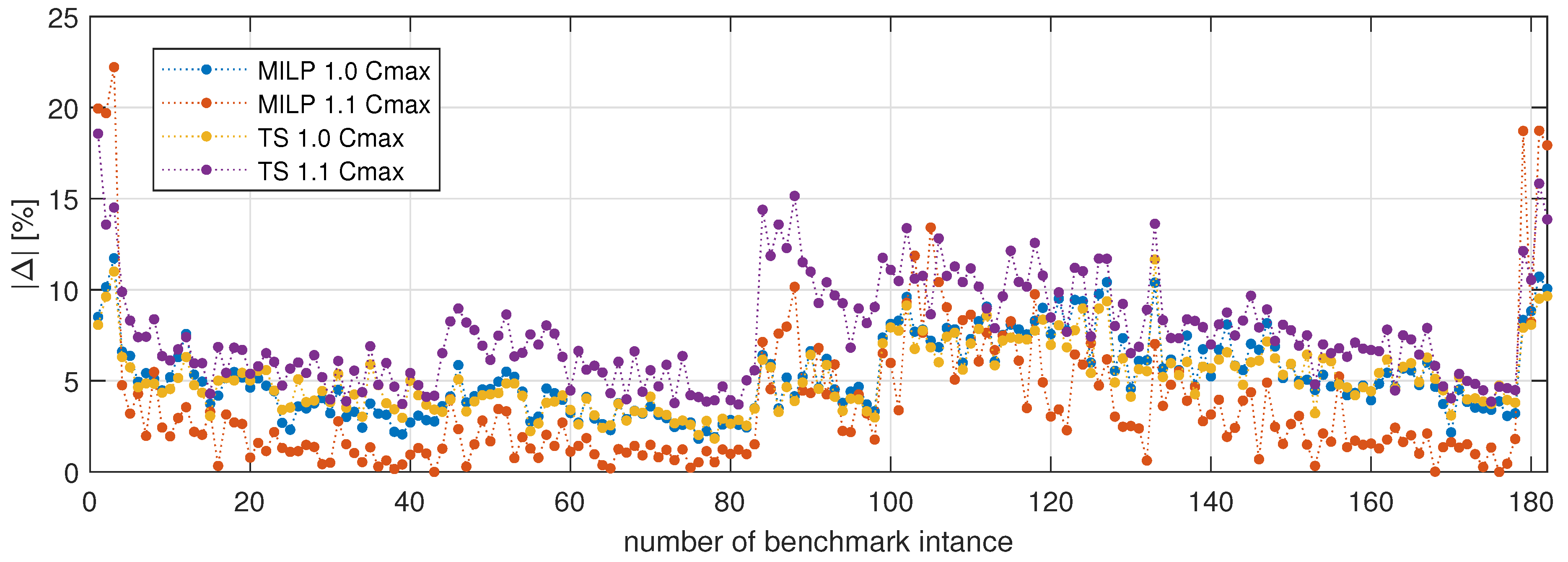 Energies 13 05034 g004 Energies 13 05034 g004