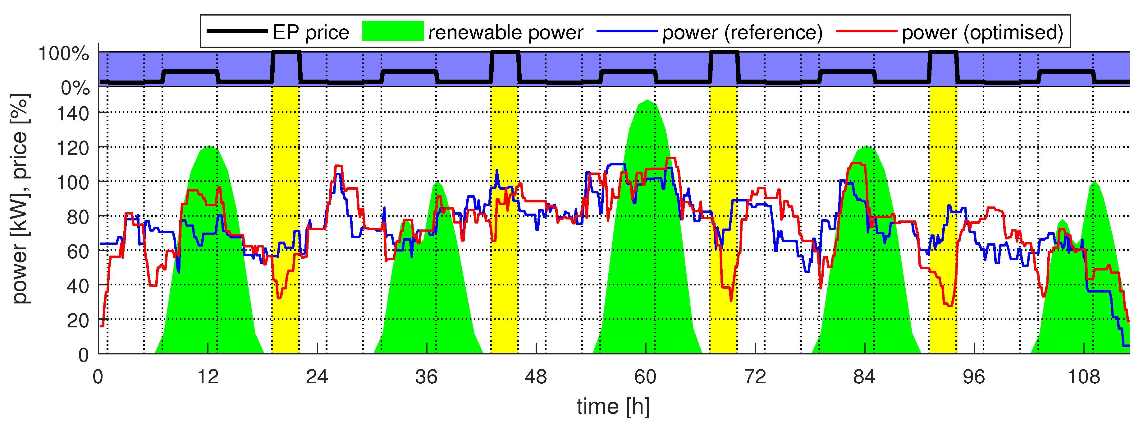 Energies 13 05034 g005 Energies 13 05034 g005