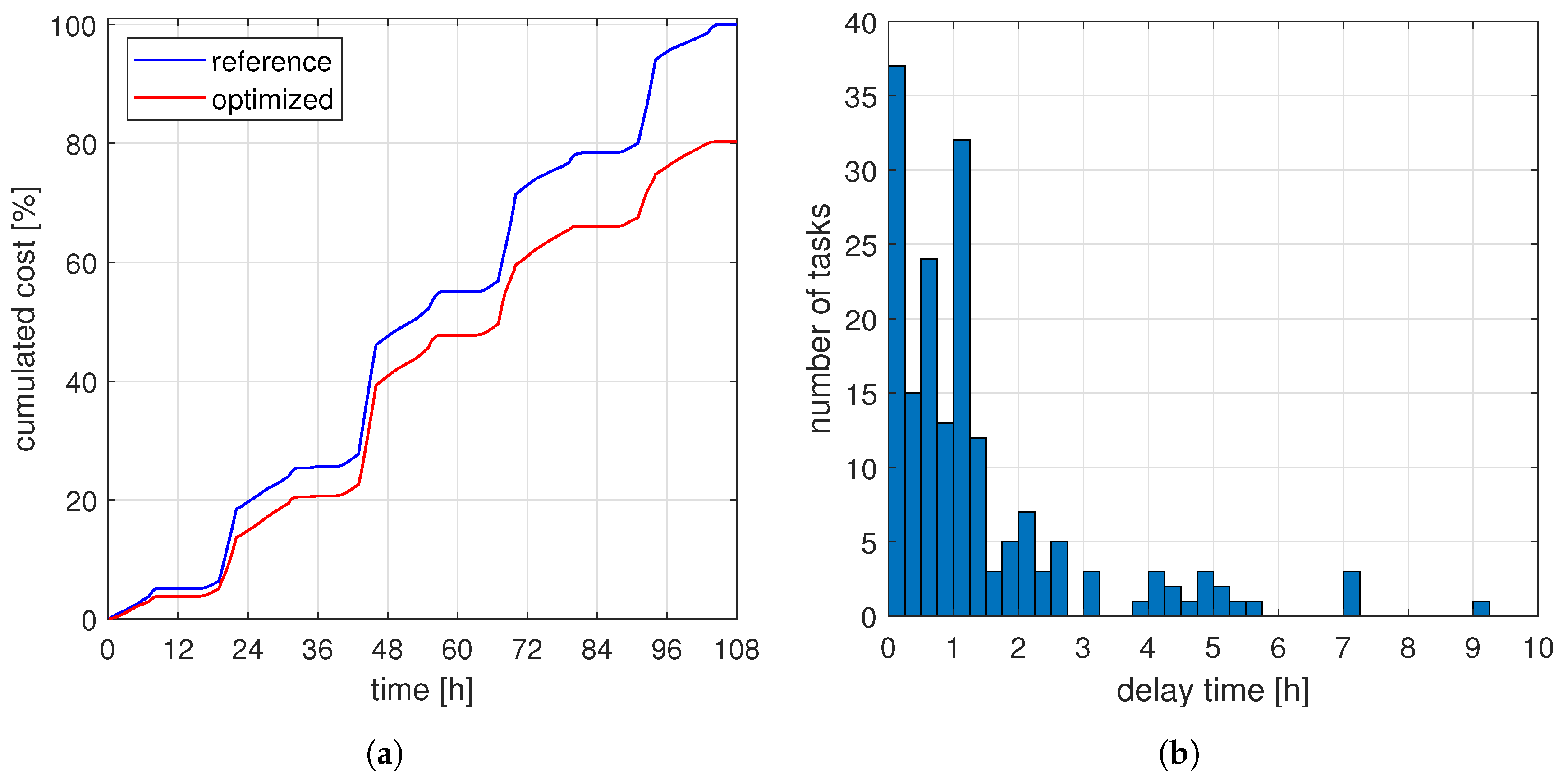 Energies 13 05034 g007 Energies 13 05034 g007