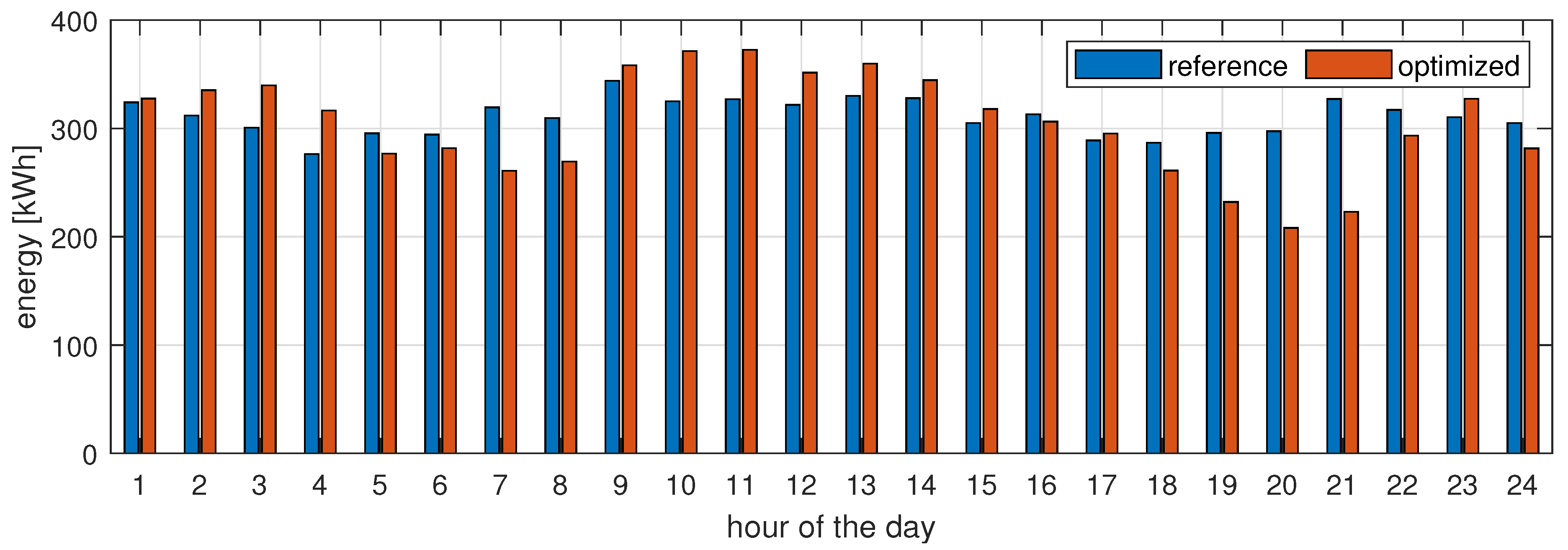Energies 13 05034 g008 Energies 13 05034 g008