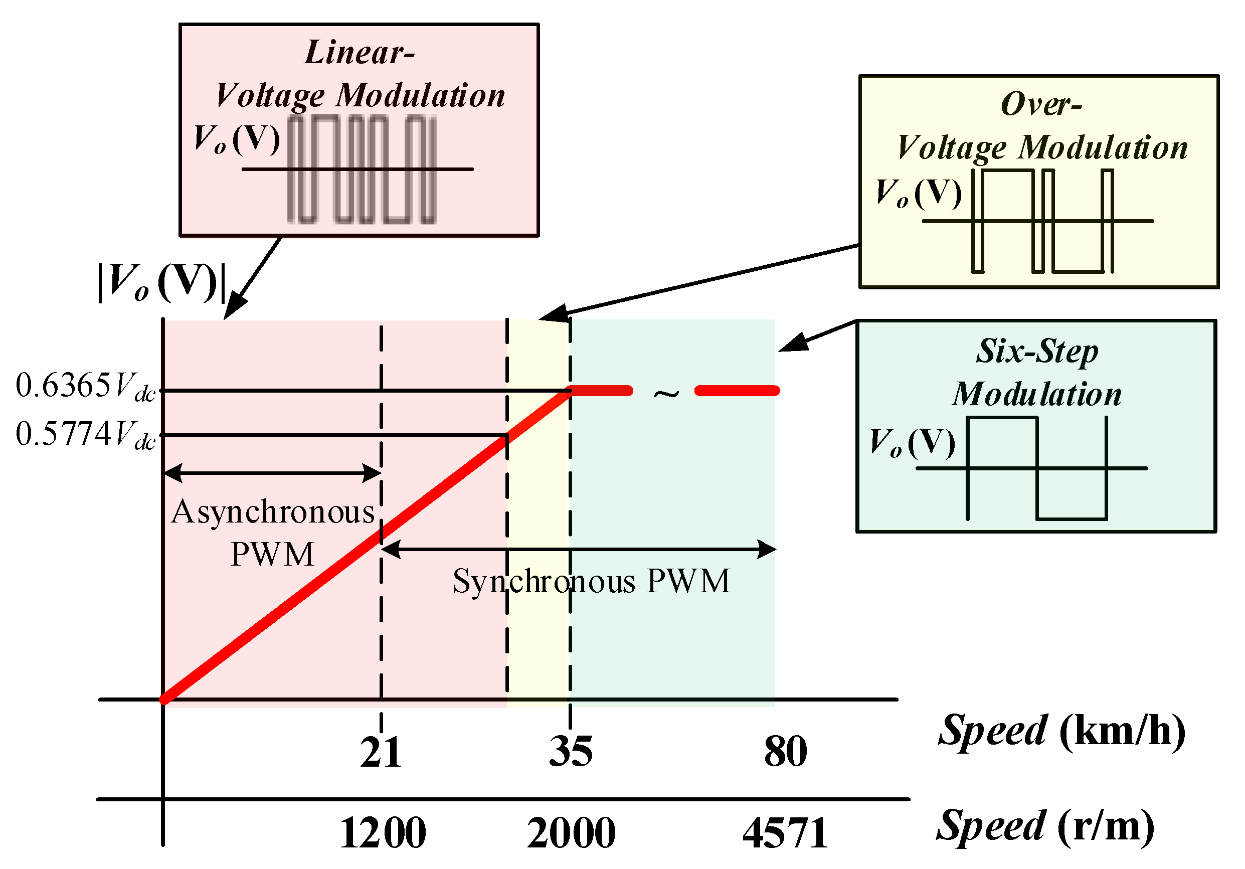 Energies 13 05035 g002
