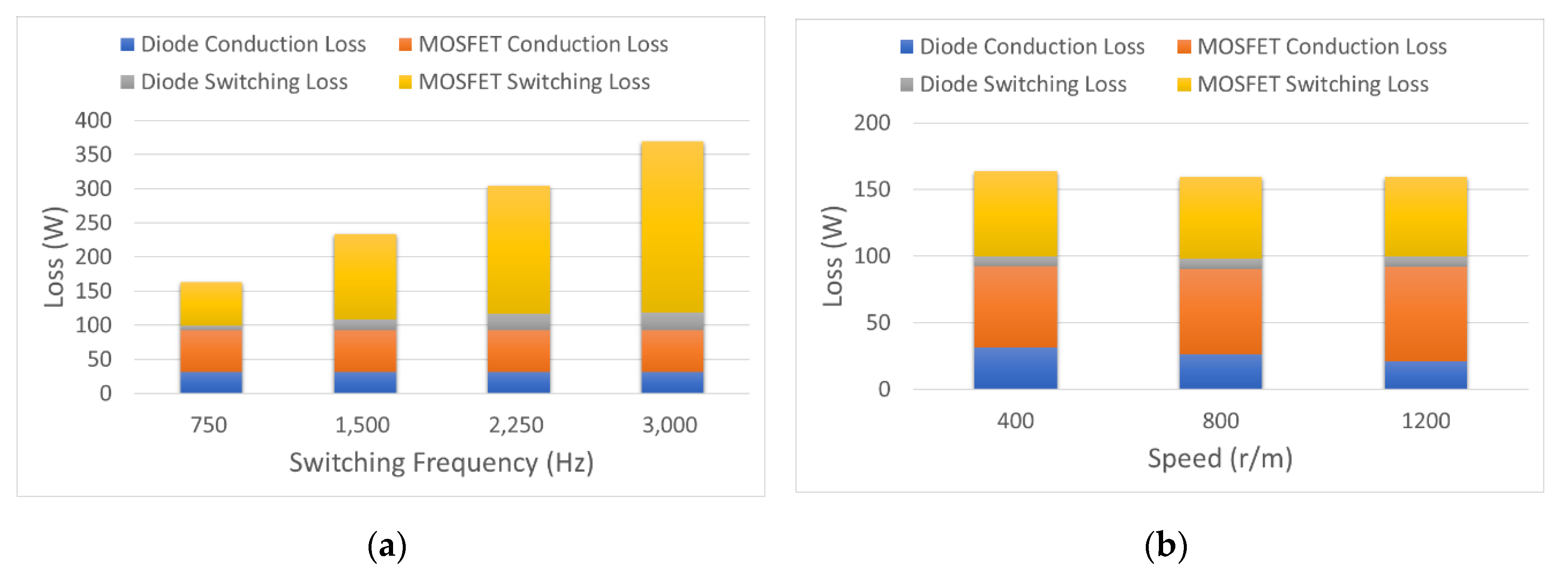 Energies 13 05035 g007