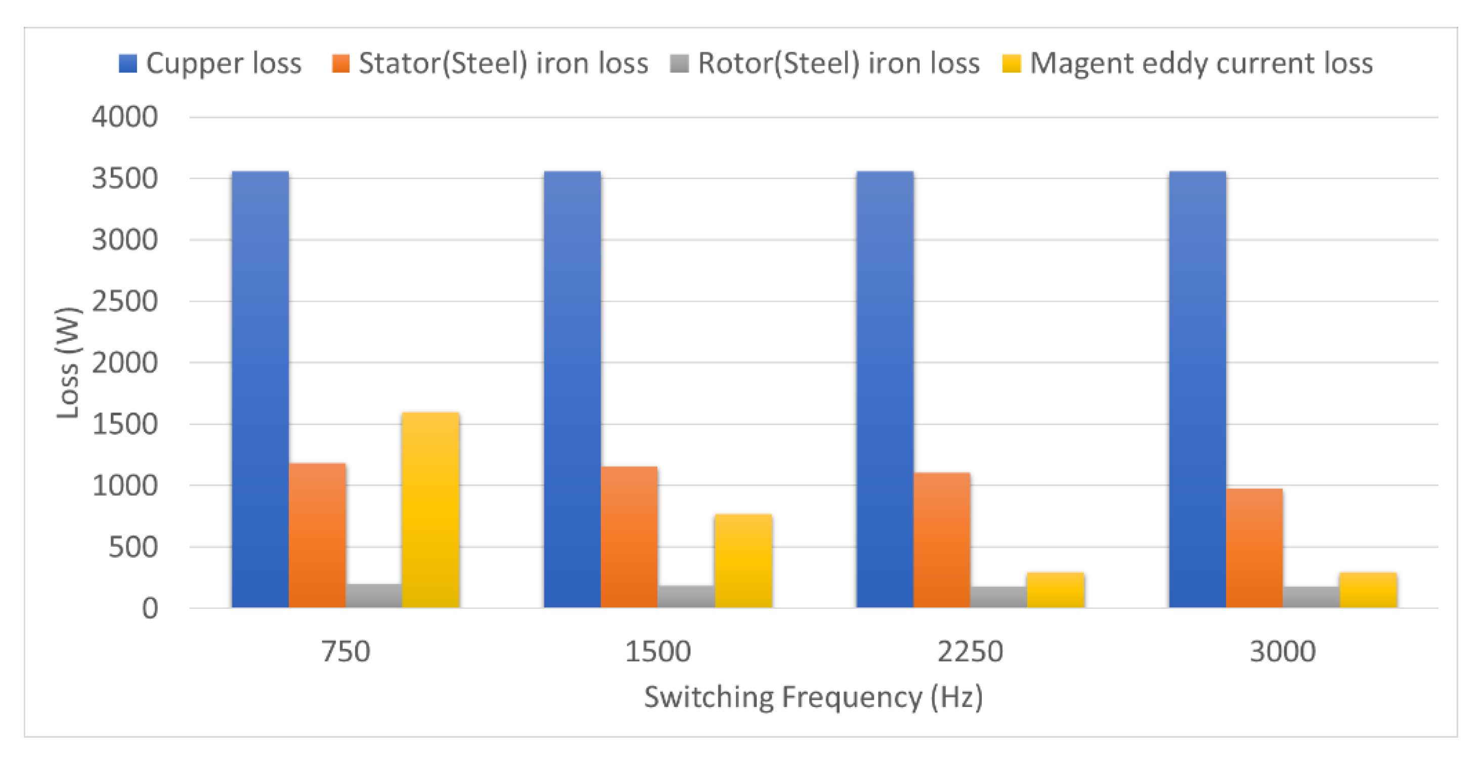Energies 13 05035 g013