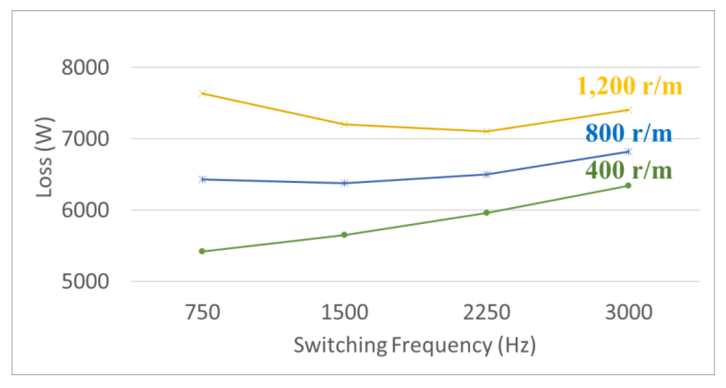 Energies 13 05035 g016